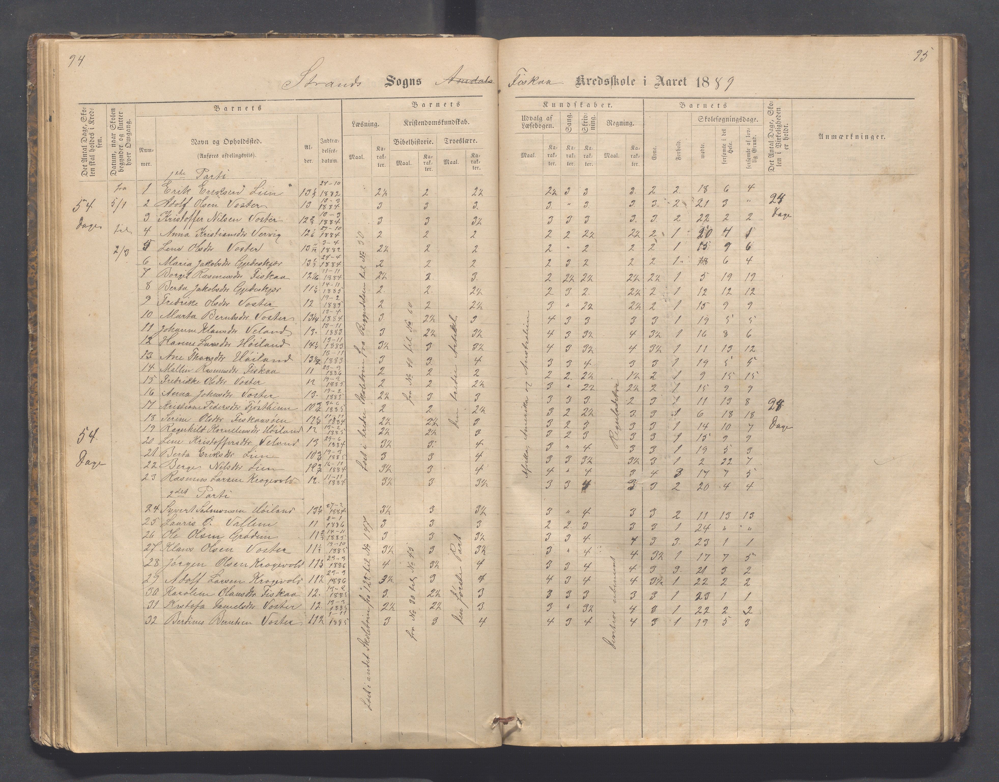 Strand kommune - Fiskå skole, IKAR/A-155/H/L0001: Skoleprotokoll for Krogevoll,Fiskå, Amdal og Vatland krets, 1874-1891, s. 94-95