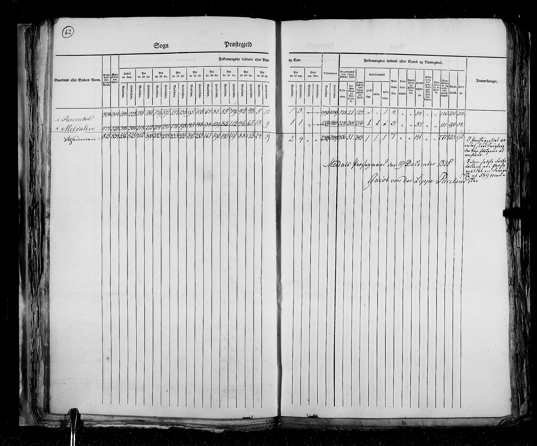 RA, Folketellingen 1825, bind 16: Søndre Trondhjem amt, 1825, s. 62