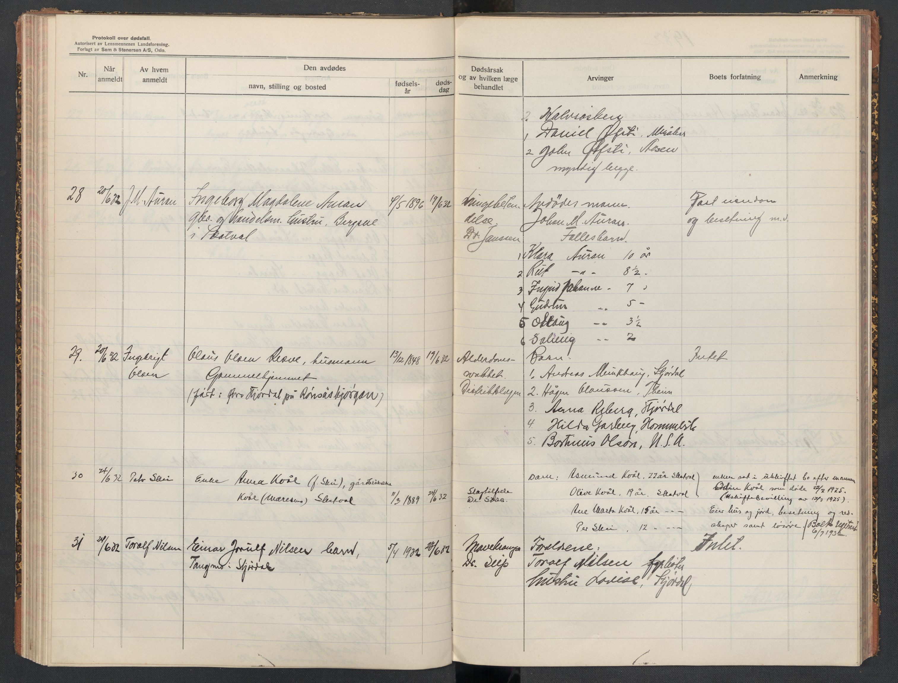 Nedre Stjørdal lensmannskontor, AV/SAT-A-1044/02/L0006: 2.01.06 Dødsfallsprotokoller, 1928-1933