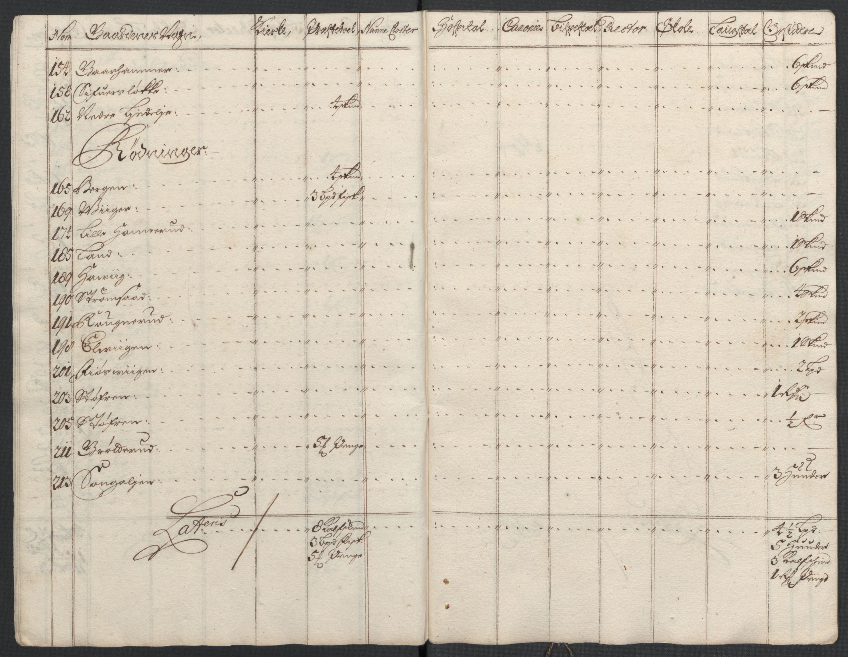 Rentekammeret inntil 1814, Reviderte regnskaper, Fogderegnskap, RA/EA-4092/R22/L1454: Fogderegnskap Ringerike, Hallingdal og Buskerud, 1697, s. 291