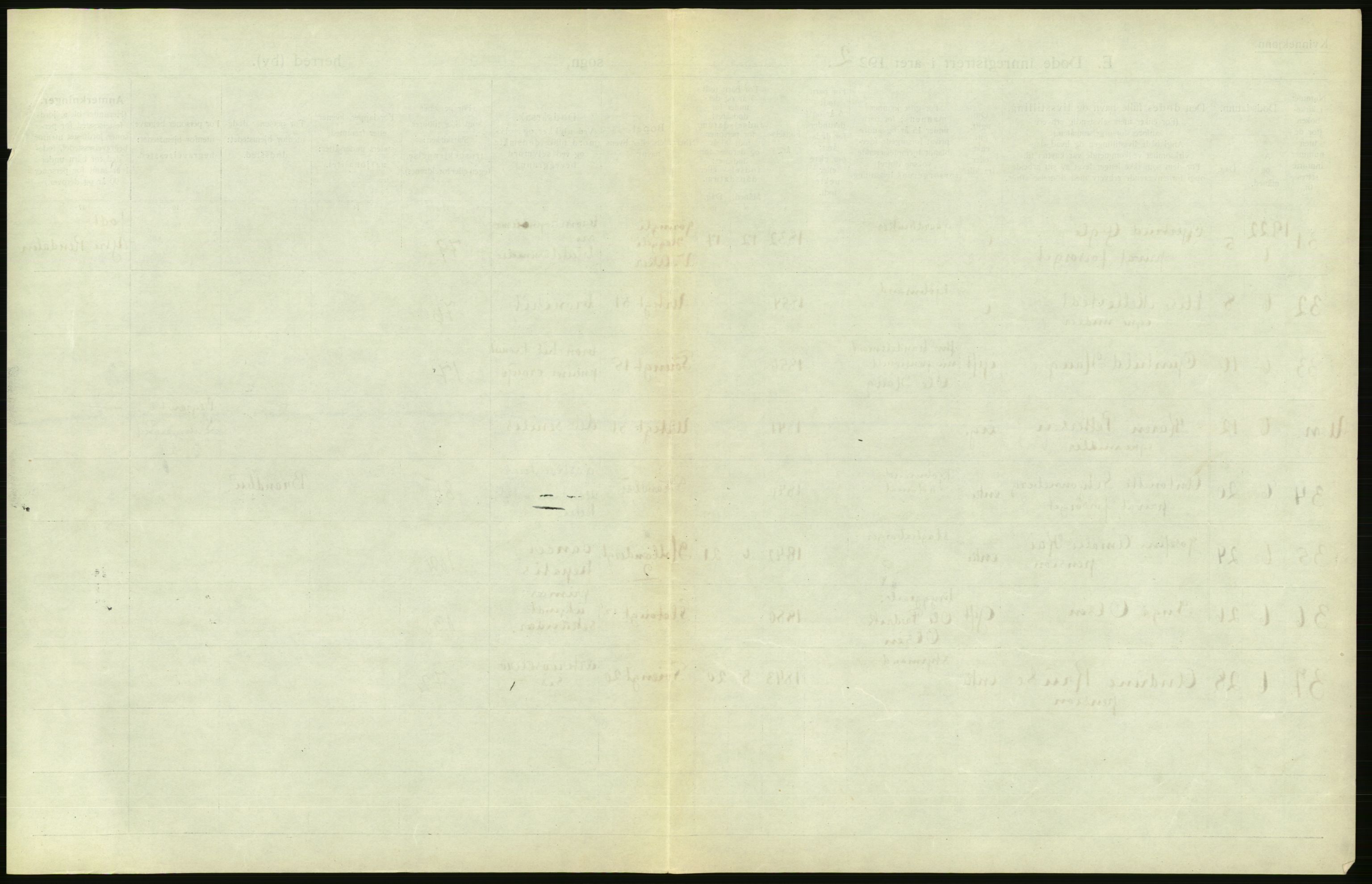 Statistisk sentralbyrå, Sosiodemografiske emner, Befolkning, AV/RA-S-2228/D/Df/Dfc/Dfcb/L0010: Kristiania: Døde, dødfødte, 1922, s. 185