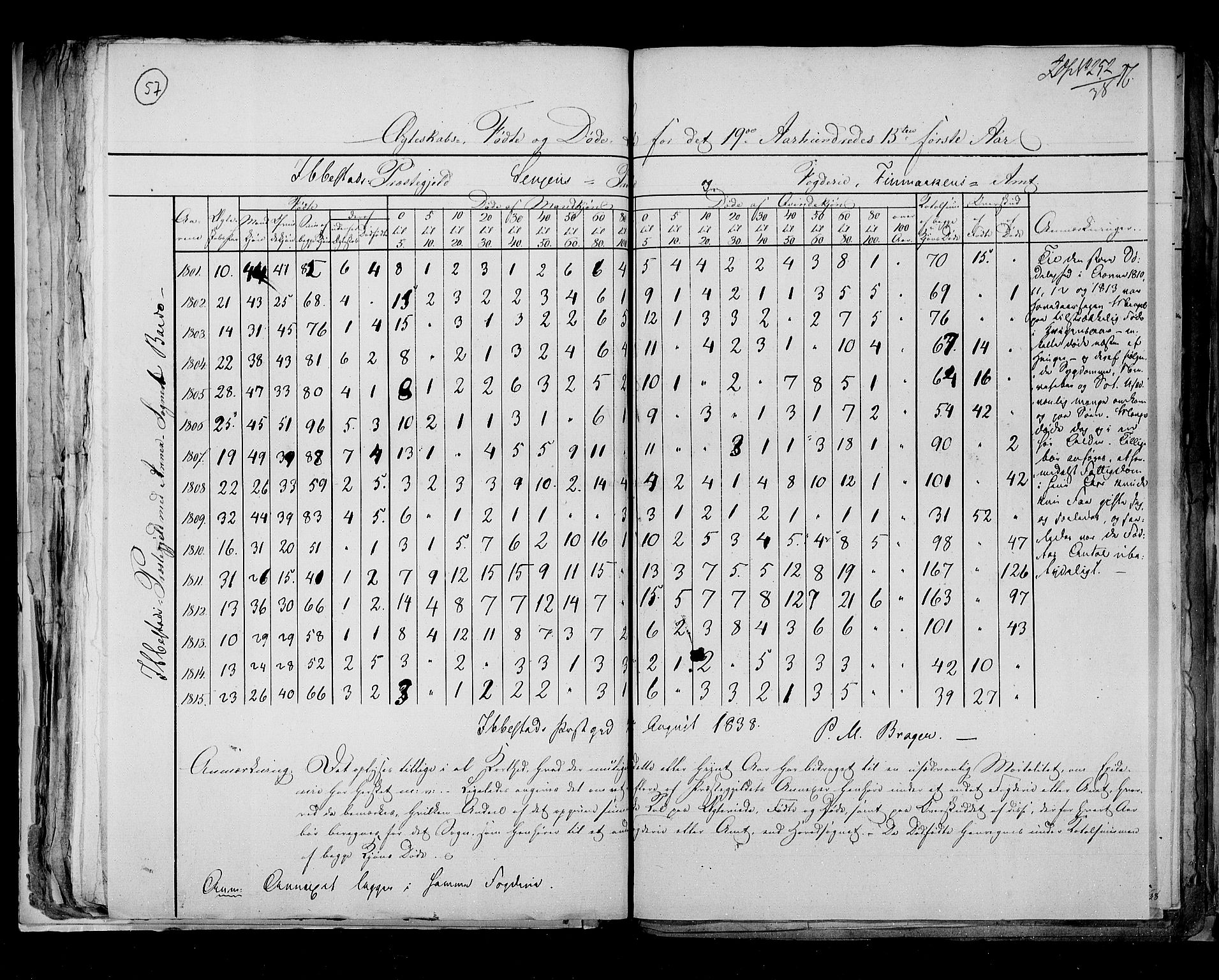 RA, Folketellingen 1815, bind 8: Folkemengdens bevegelse i Tromsø stift og byene, 1815, s. 57