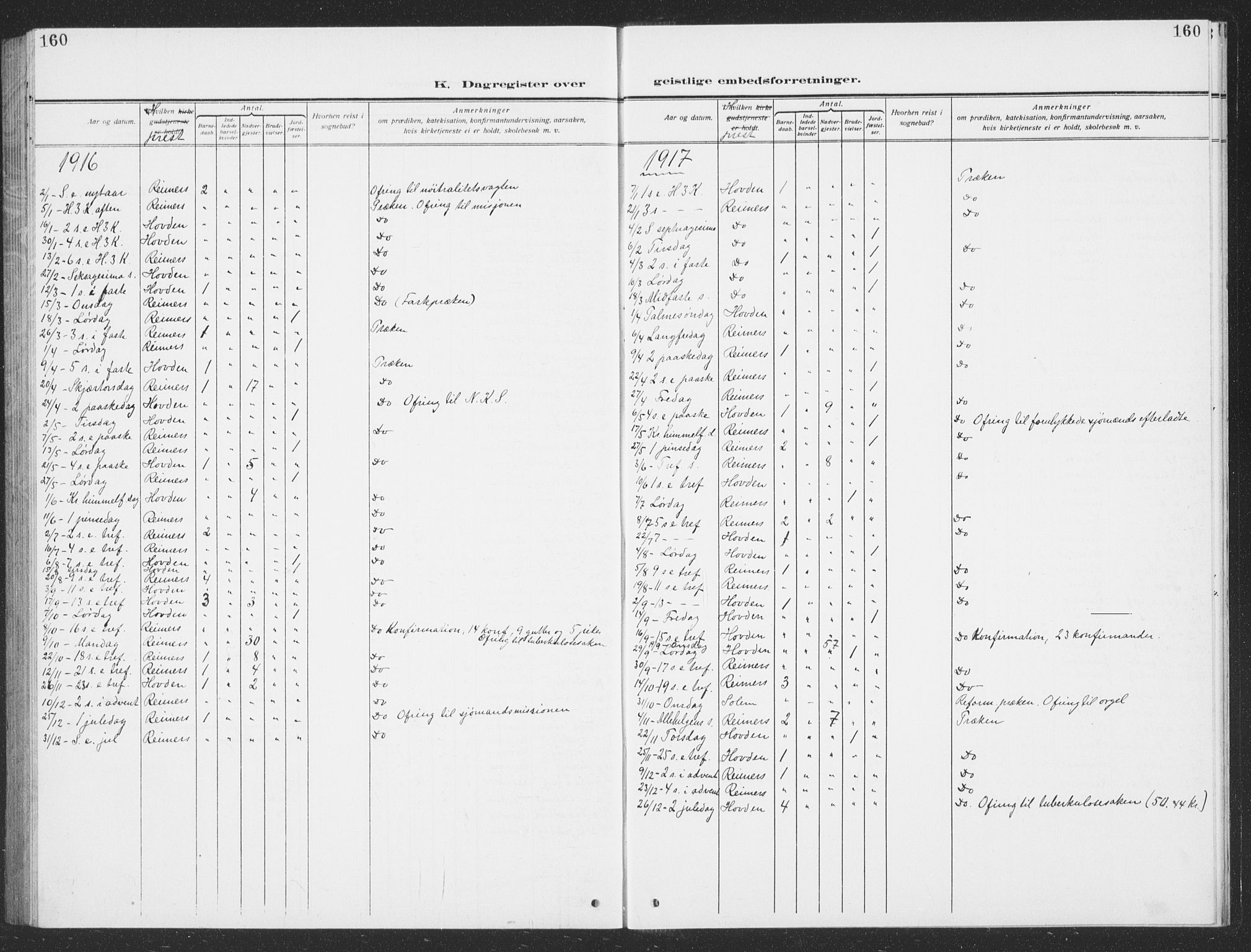 Ministerialprotokoller, klokkerbøker og fødselsregistre - Sør-Trøndelag, SAT/A-1456/693/L1124: Klokkerbok nr. 693C05, 1911-1941, s. 160
