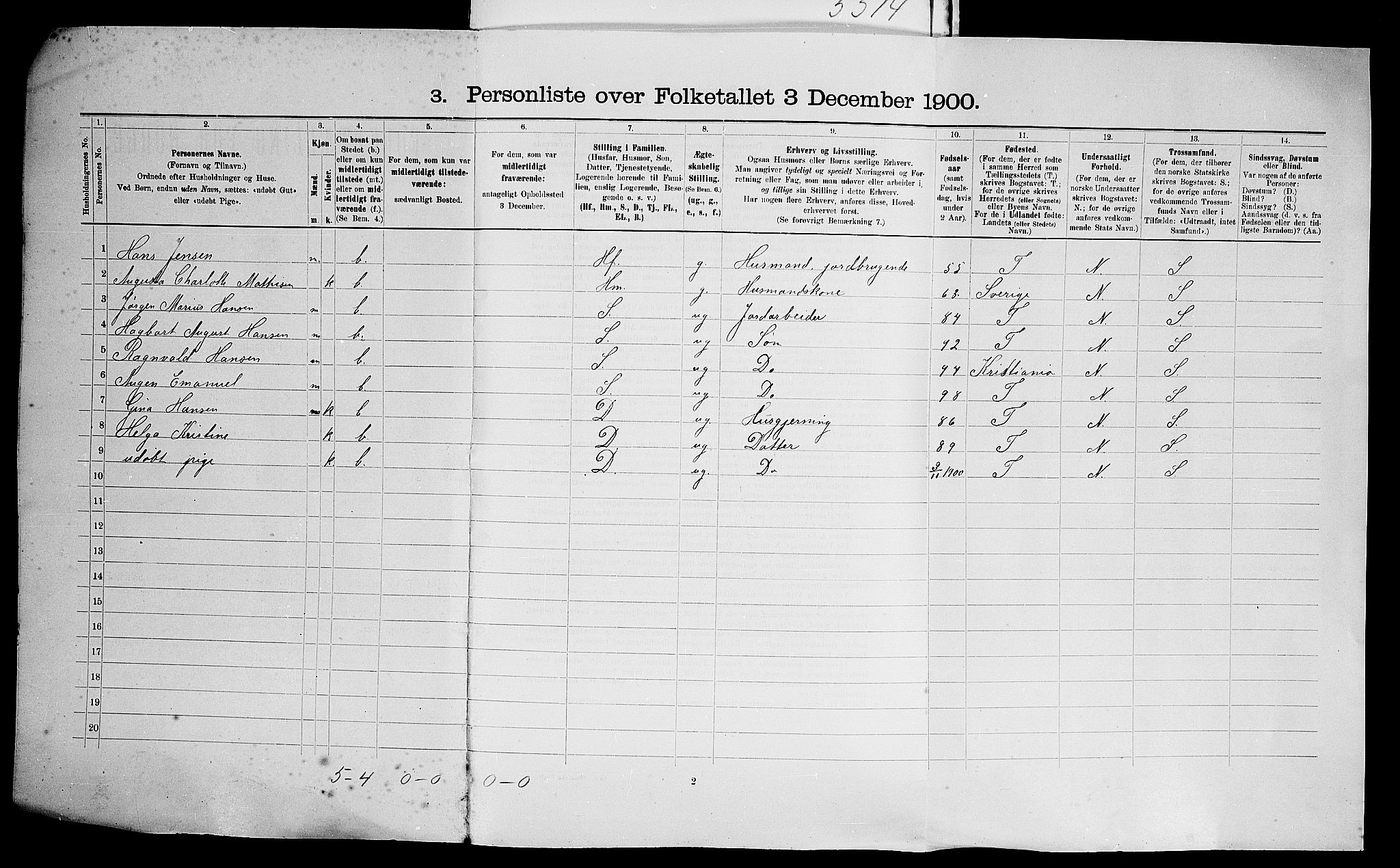 SAO, Folketelling 1900 for 0212 Kråkstad herred, 1900