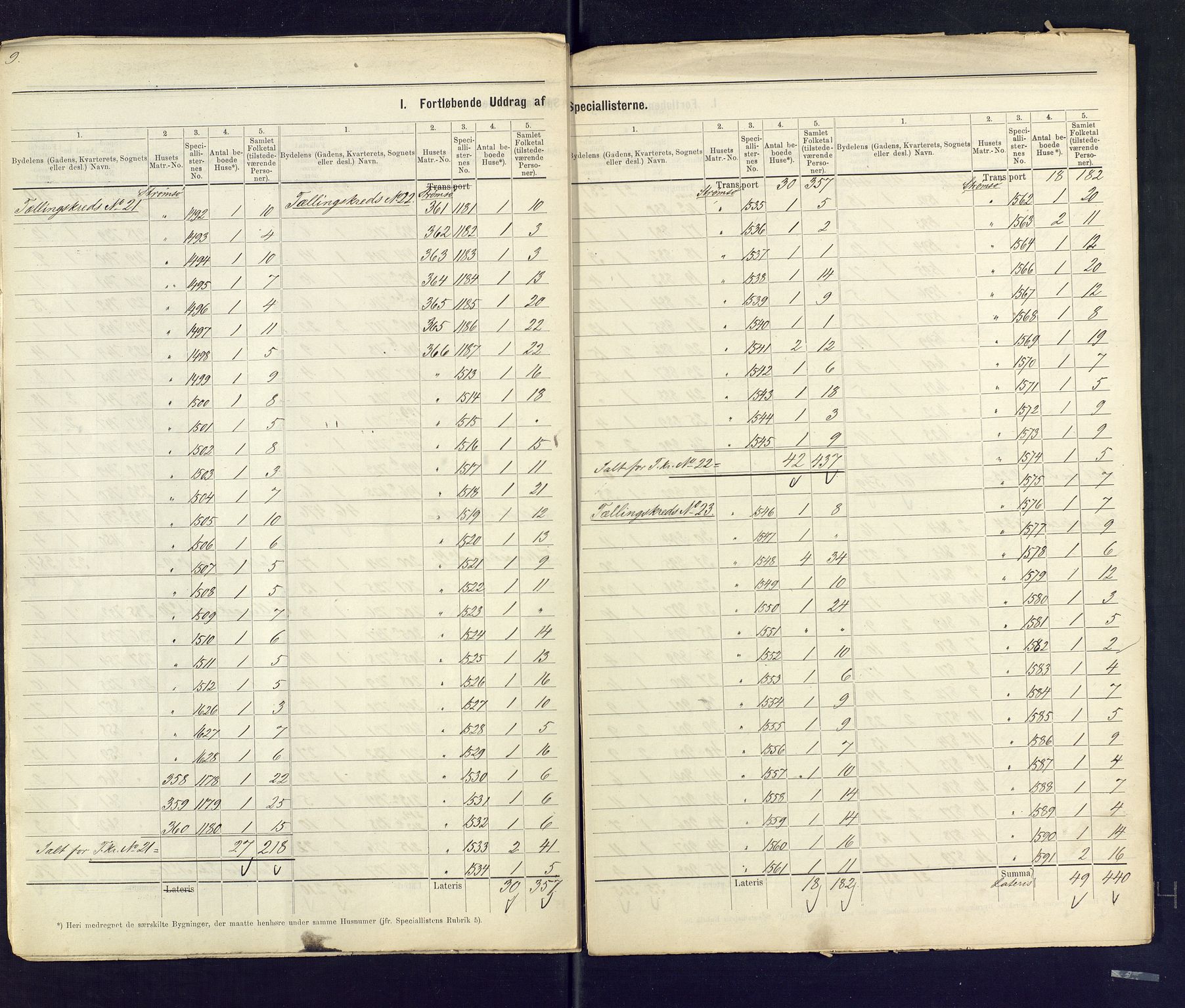 SAKO, Folketelling 1875 for 0602 Drammen kjøpstad, 1875, s. 9