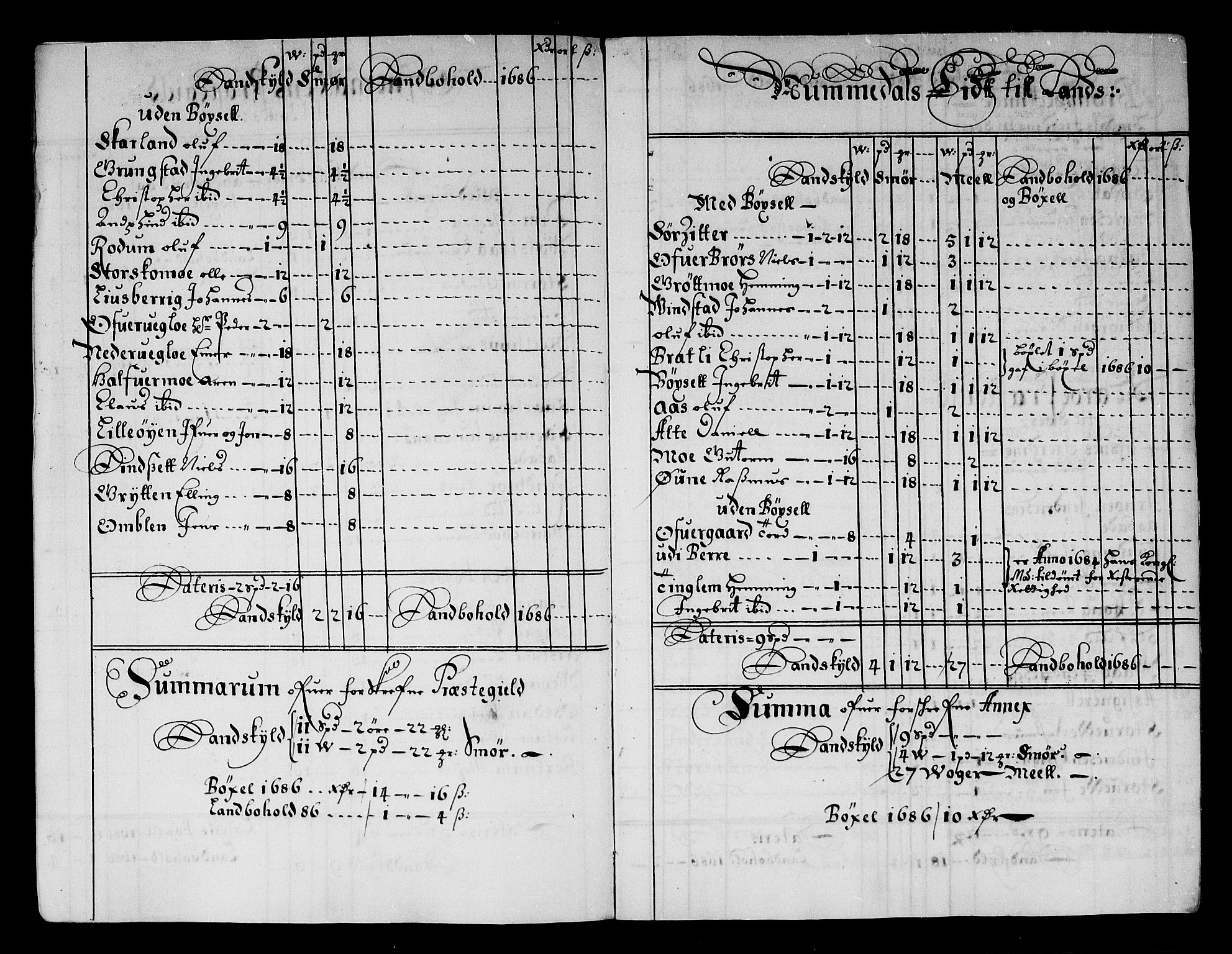 Rentekammeret inntil 1814, Reviderte regnskaper, Stiftamtstueregnskaper, Trondheim stiftamt og Nordland amt, AV/RA-EA-6044/R/Rg/L0084: Trondheim stiftamt og Nordland amt, 1686