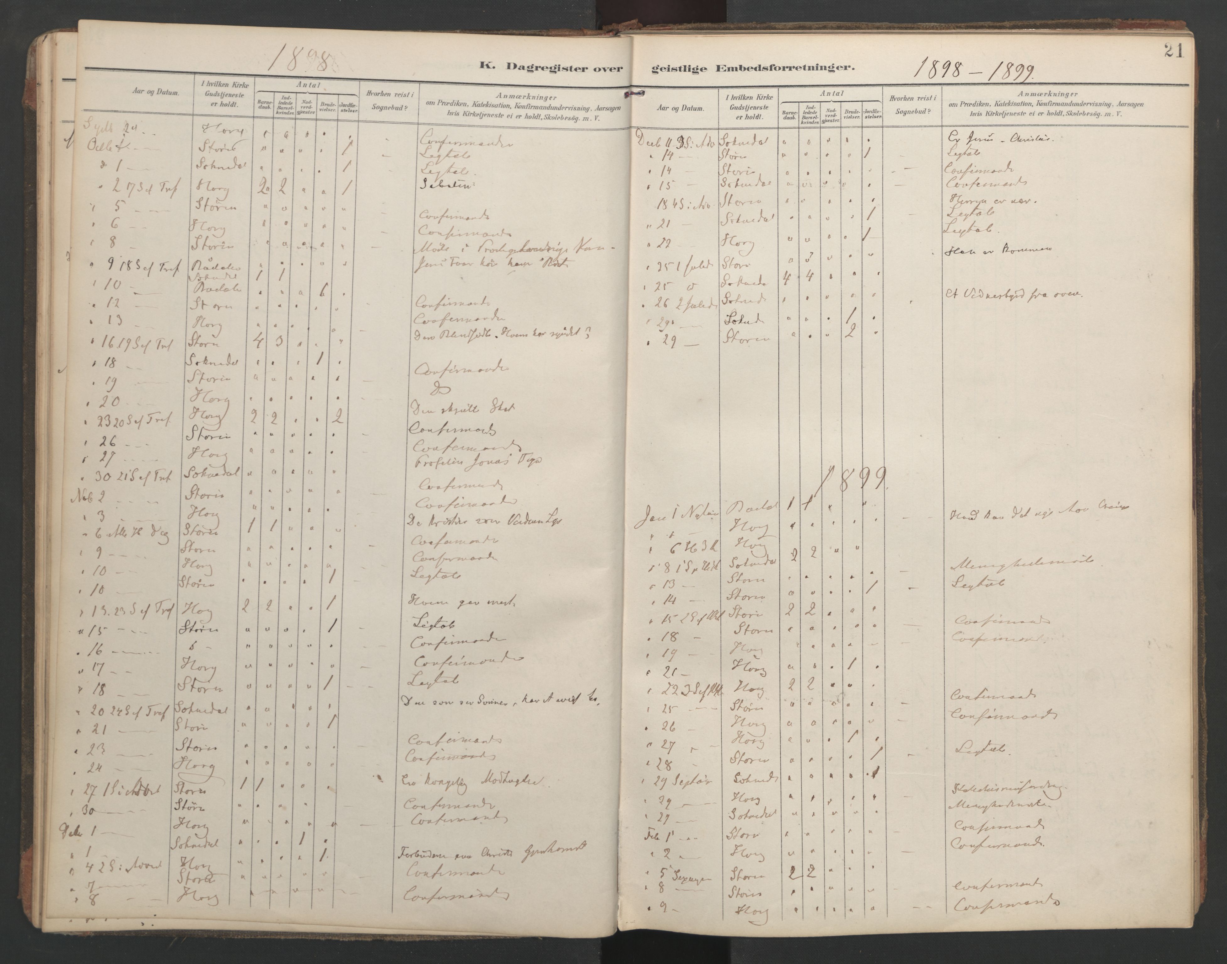 Ministerialprotokoller, klokkerbøker og fødselsregistre - Sør-Trøndelag, SAT/A-1456/687/L1005: Dagregister nr. 687A11, 1891-1912, s. 21