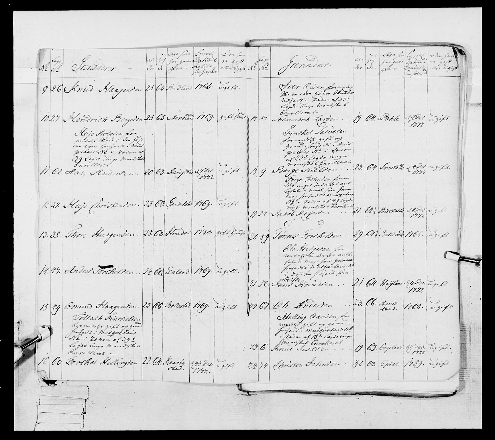 Generalitets- og kommissariatskollegiet, Det kongelige norske kommissariatskollegium, AV/RA-EA-5420/E/Eh/L0105: 2. Vesterlenske nasjonale infanteriregiment, 1766-1773, s. 214