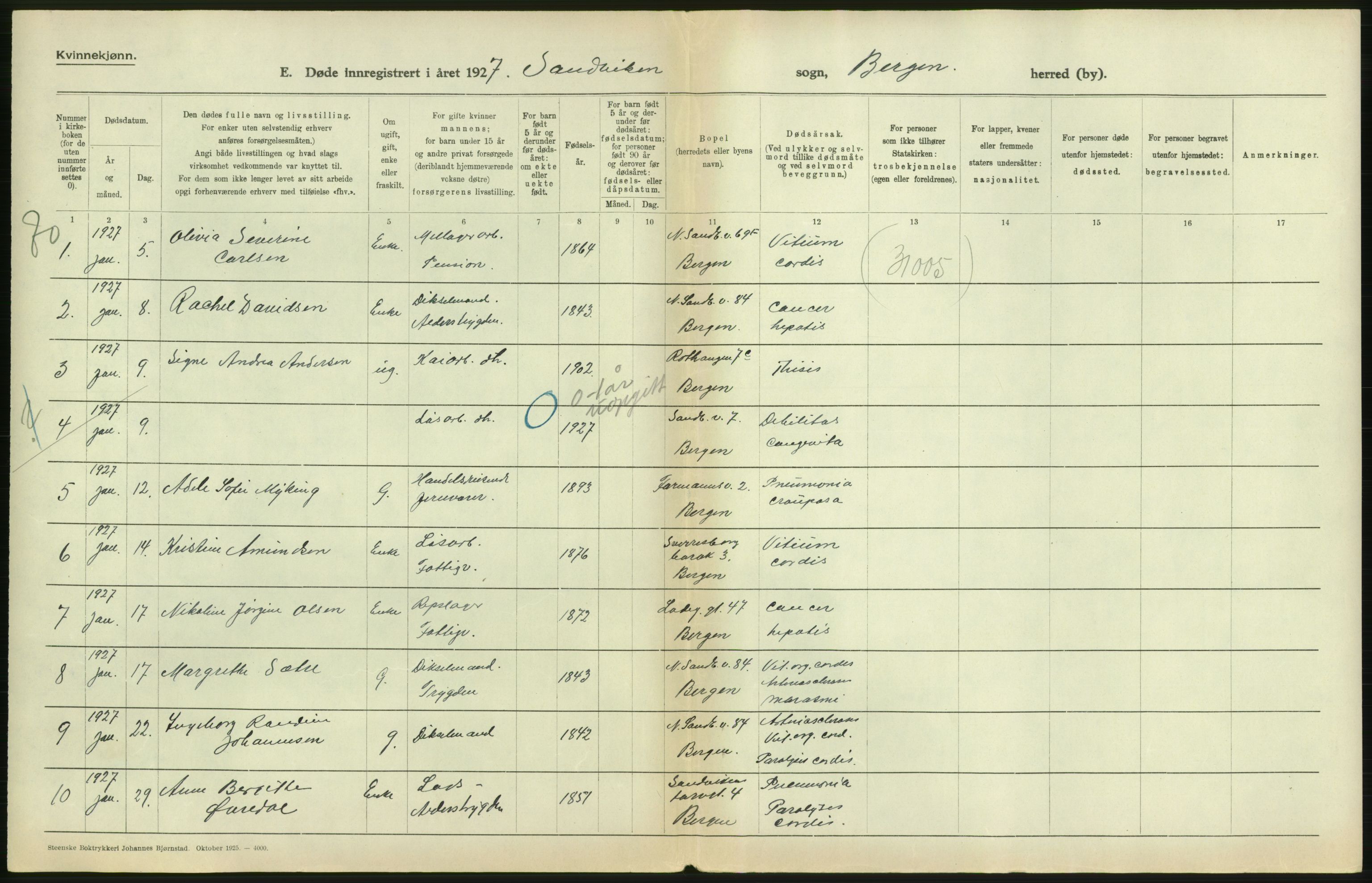 Statistisk sentralbyrå, Sosiodemografiske emner, Befolkning, RA/S-2228/D/Df/Dfc/Dfcg/L0028: Bergen: Gifte, døde., 1927, s. 412