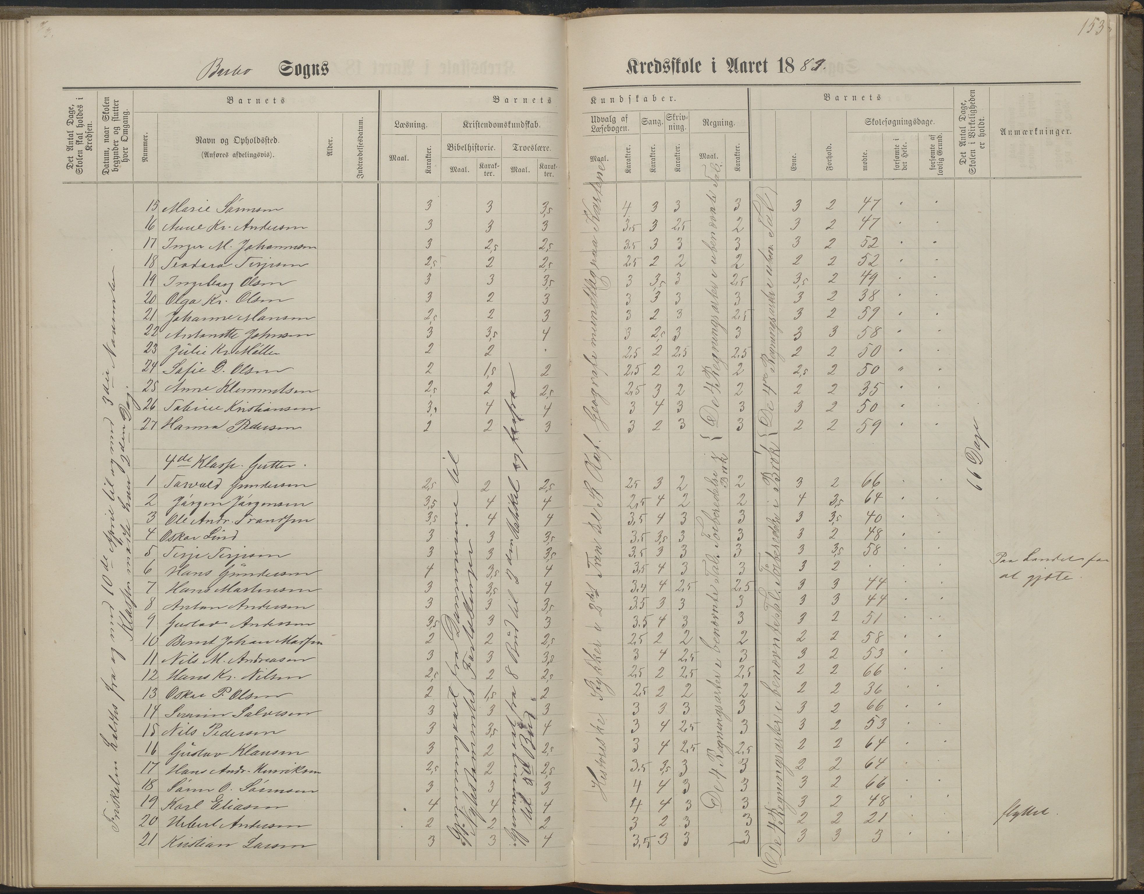 Arendal kommune, Katalog I, AAKS/KA0906-PK-I/07/L0160: Skoleprotokoll for nederste klasse, 1863-1877, s. 153