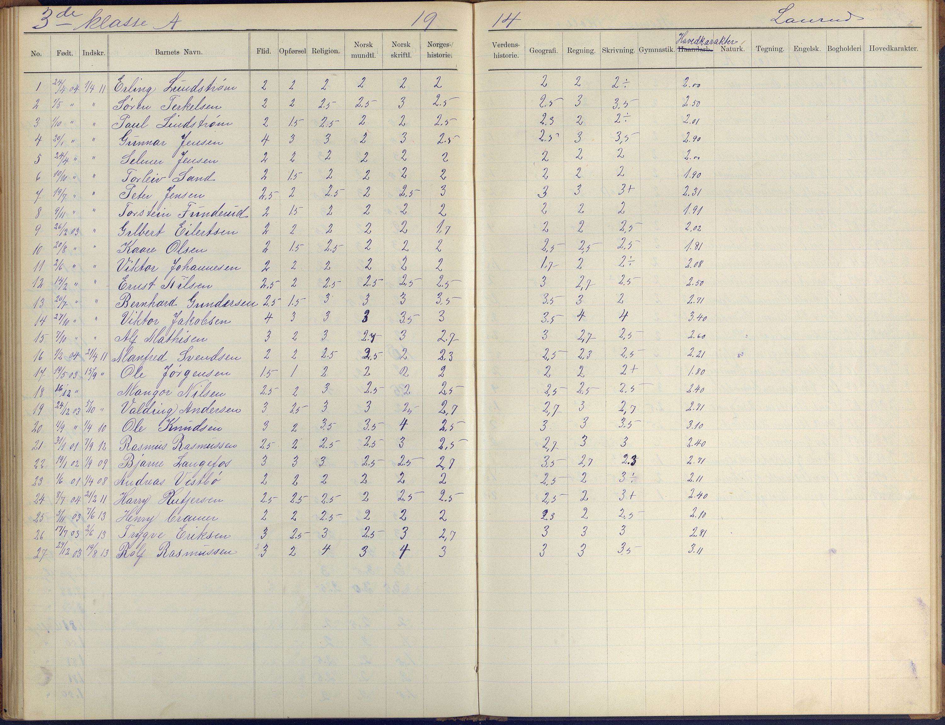 Arendal kommune, Katalog I, AAKS/KA0906-PK-I/07/L0410: Eksamensprotokoll, 1904-1916