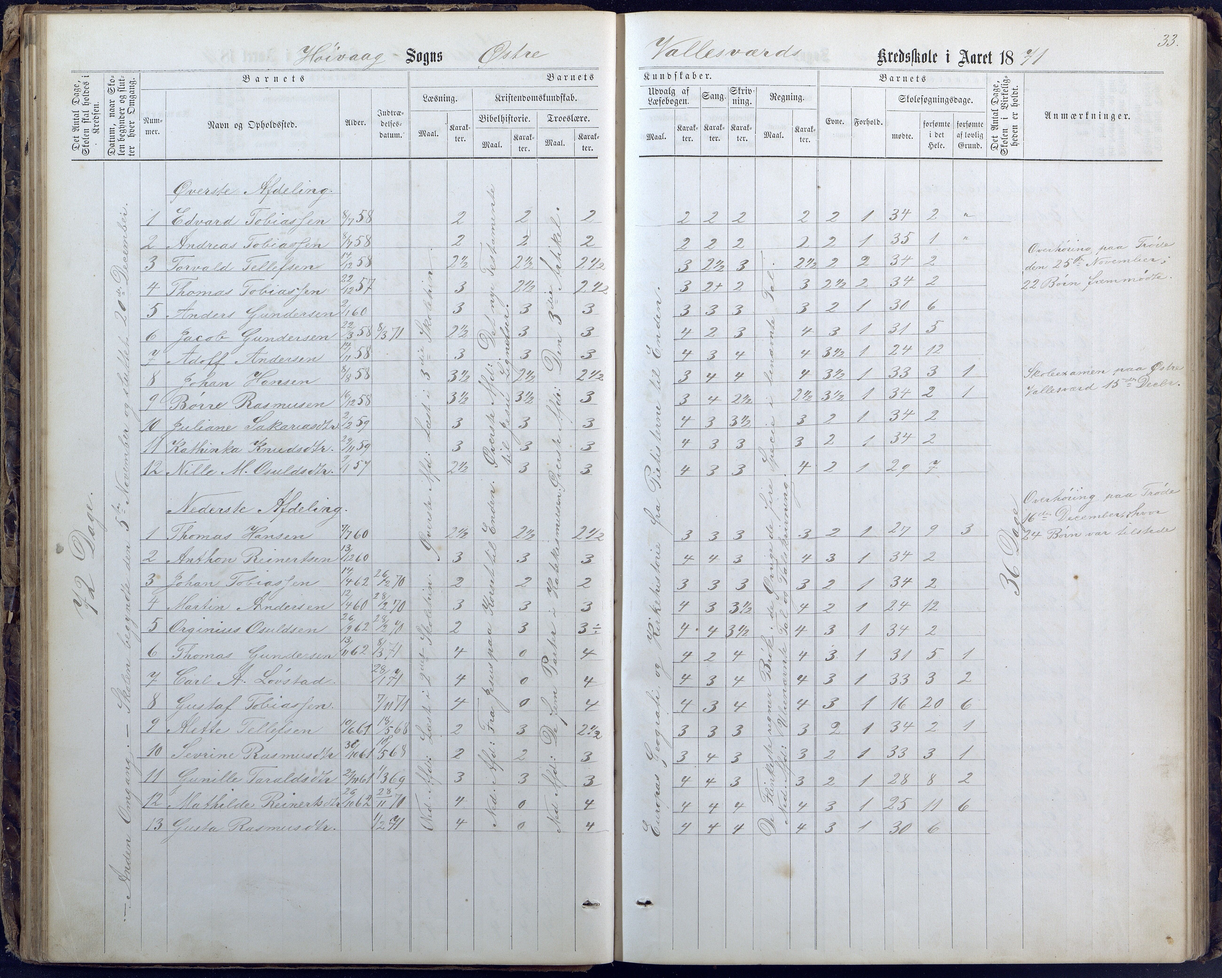 Høvåg kommune, AAMA/KA0927-PK/1/05/L0400: Eksamensprotokoll for Vallesverd skoledistrikt, 1863-1884, s. 33