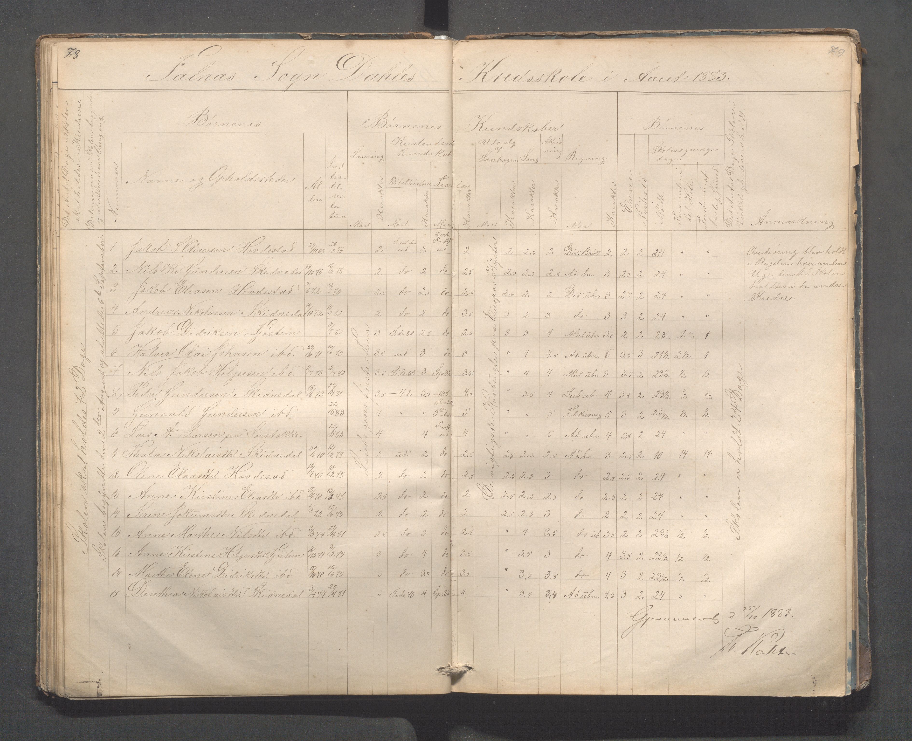 Skudenes kommune - Dale - Hillesland - Snørteland skolekretser, IKAR/A-306/H/L0002: Dale - Hillesland - Snørteland, 1869-1882, s. 78-79