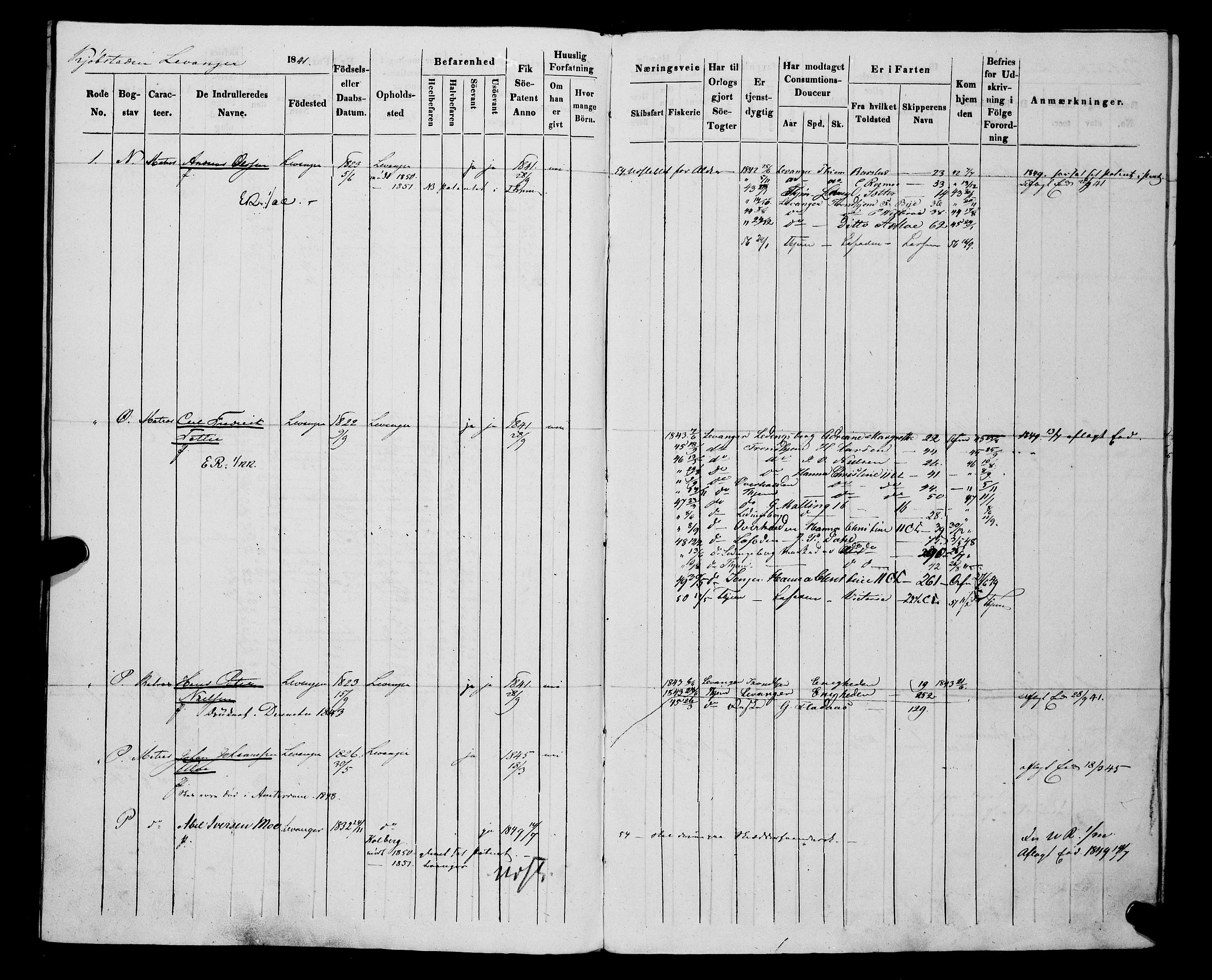 Sjøinnrulleringen - Trondhjemske distrikt, AV/SAT-A-5121/01/L0312/0001: -- / Hovedrulle, ungdomsrulle og ekstrarulle for Levanger krets, 1841-1849