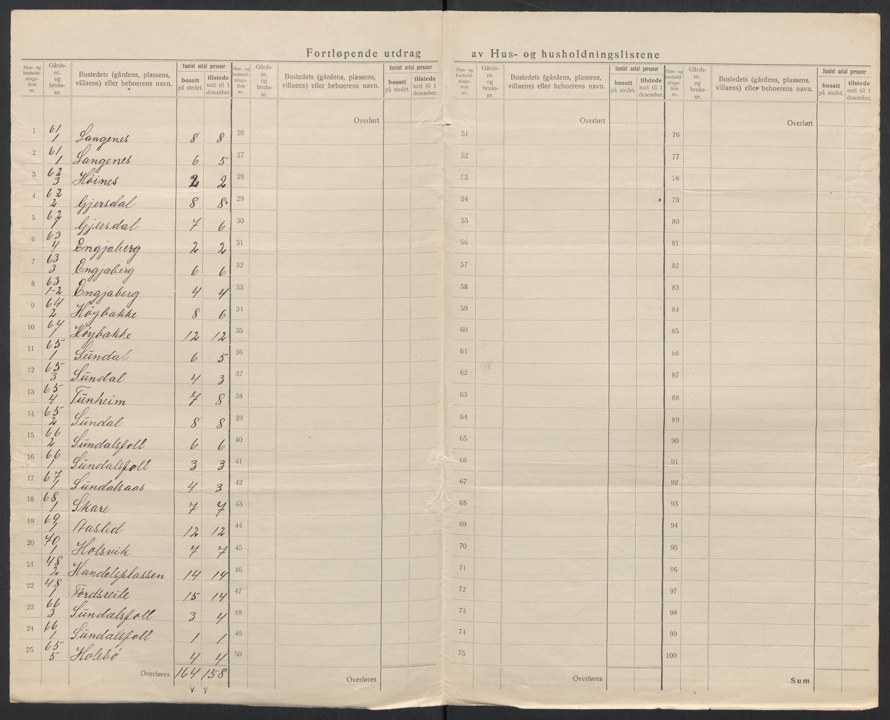 SAT, Folketelling 1920 for 1519 Volda herred, 1920, s. 46