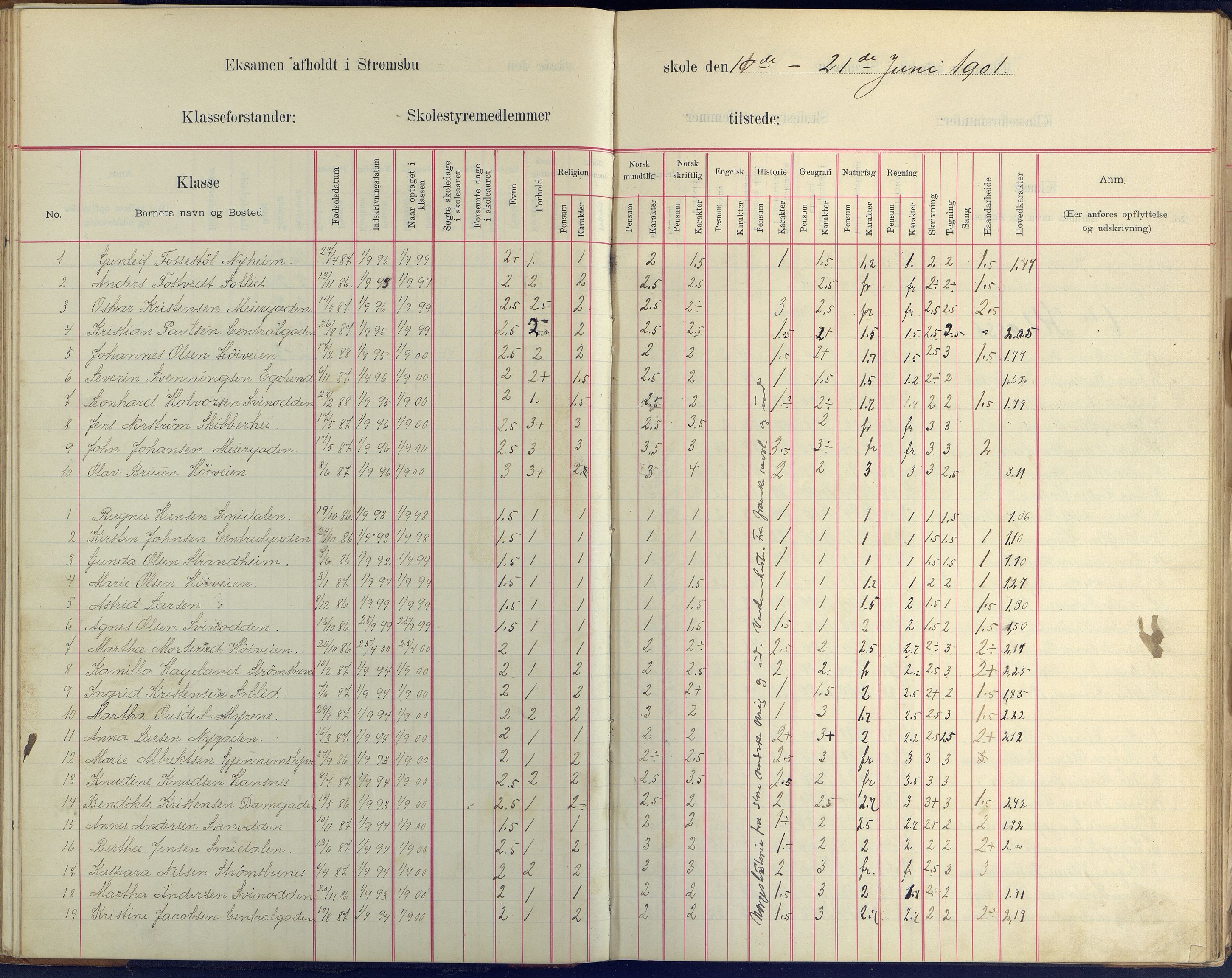 Arendal kommune, Katalog I, AAKS/KA0906-PK-I/07/L0409: Eksamensprotokoll, 1899-1903