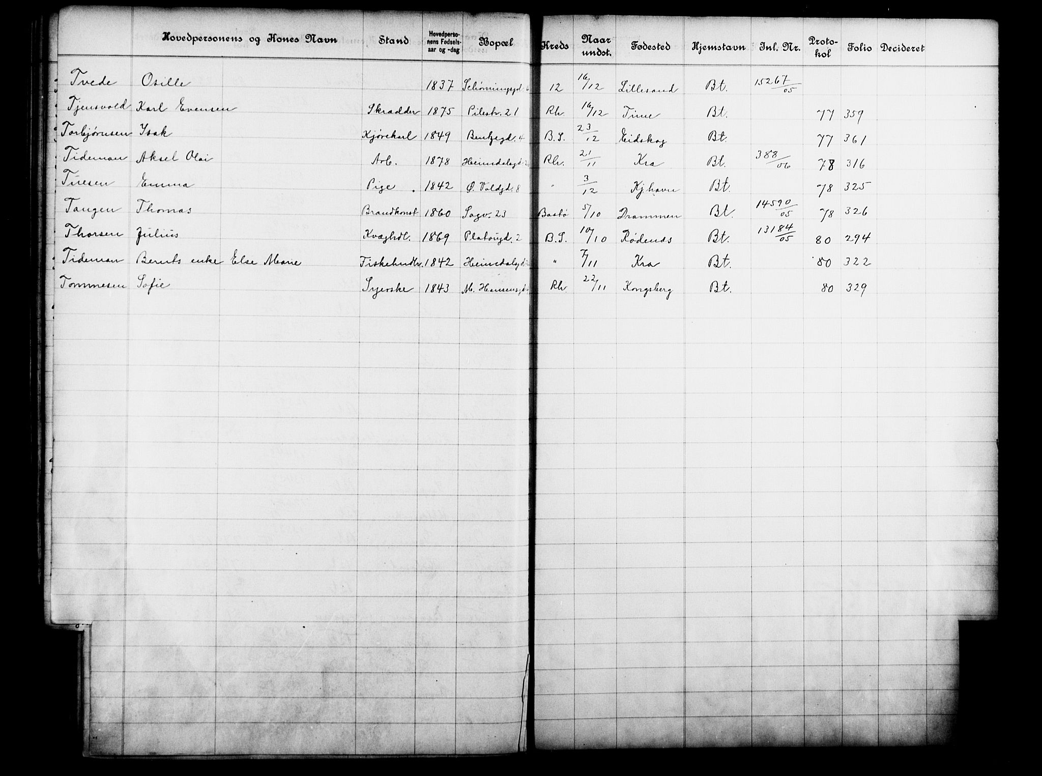 Fattigvesenet, OBA/A-20045/Fb/L0024: Hjemstavnsregister, 1905, s. 209