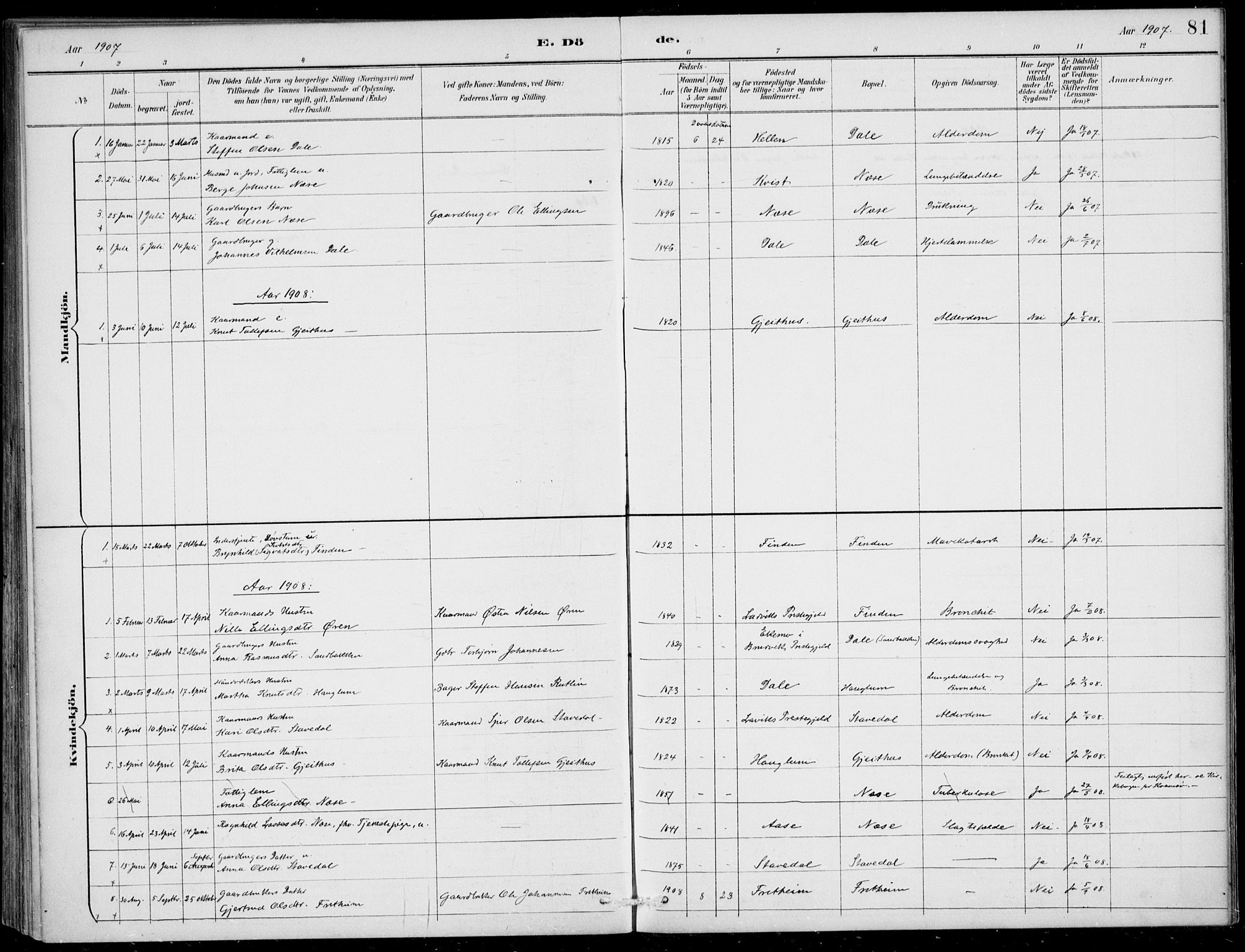 Vik sokneprestembete, AV/SAB-A-81501/H/Haa/Haac/L0002: Ministerialbok nr. C  2, 1891-1910, s. 81