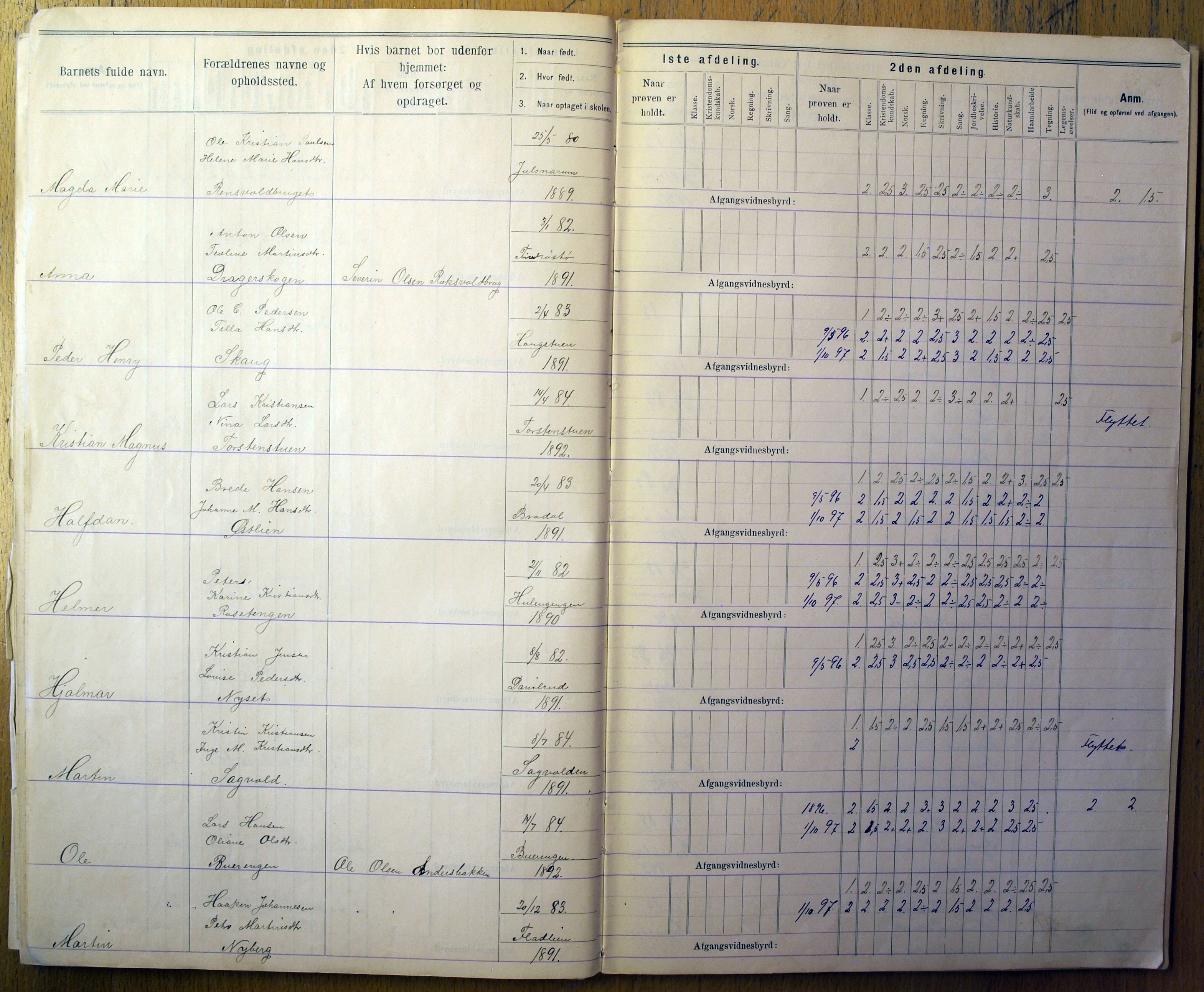 Vestre Toten kommunearkiv*, KVT/-/-/-: Protokoll for årsprøver og avgangsvitnesbyrd, Veståsen krets i Vestre Toten skolekommune, 1895-1926