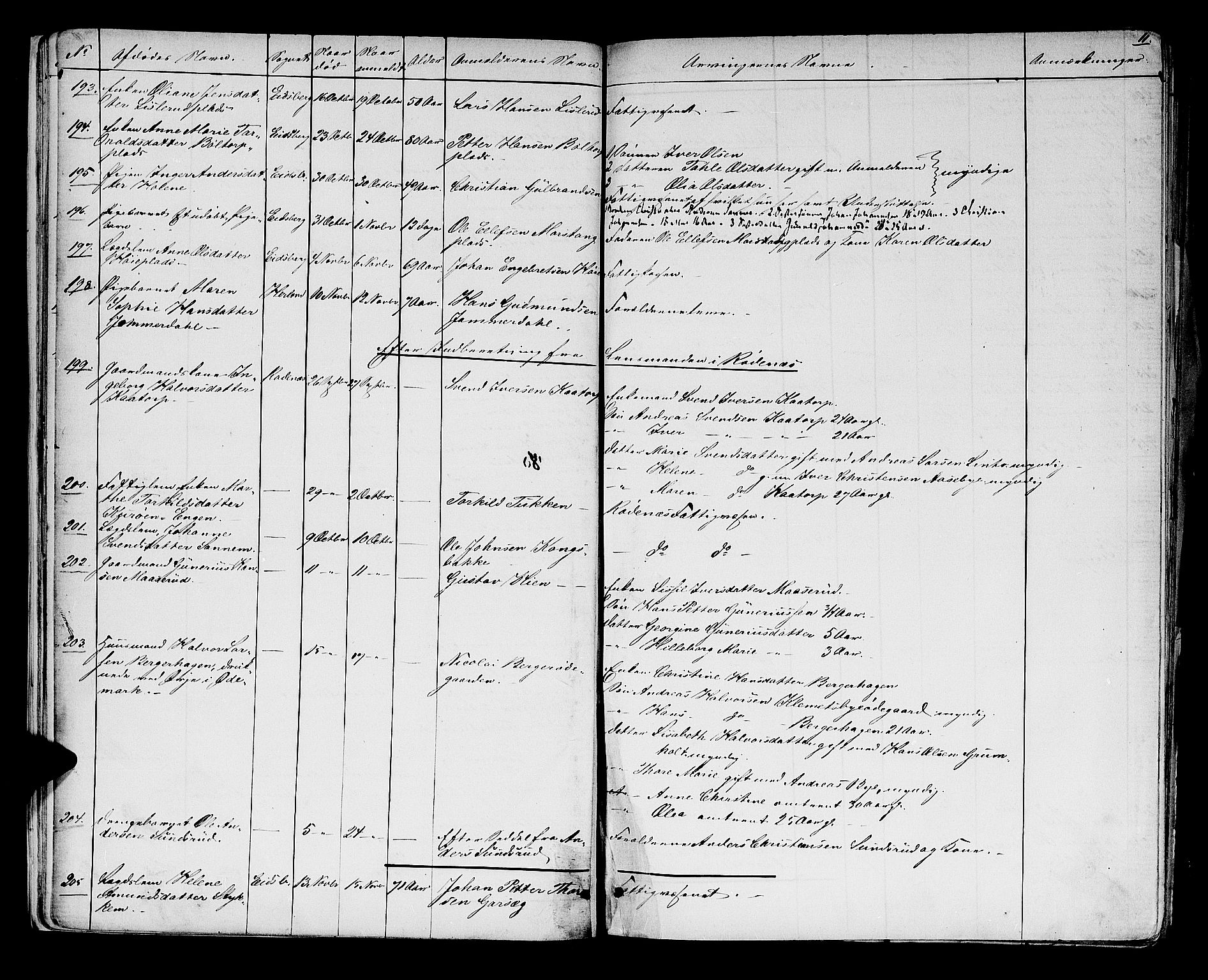 Rakkestad sorenskriveri, SAO/A-10686/H/Ha/Haa/L0003: Dødsanmeldelsesprotokoller, 1860-1868, s. 11