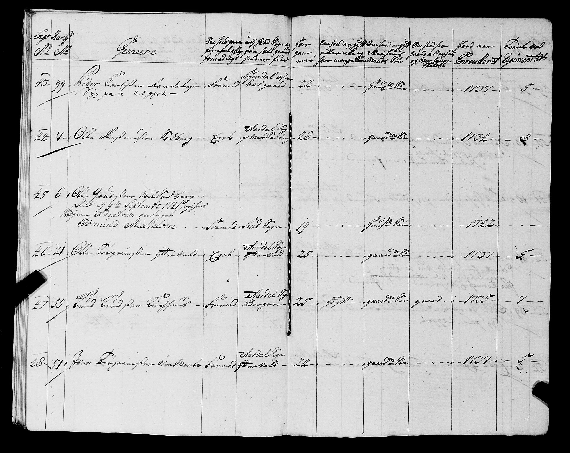 Fylkesmannen i Rogaland, AV/SAST-A-101928/99/3/325/325CA, 1655-1832, s. 3583