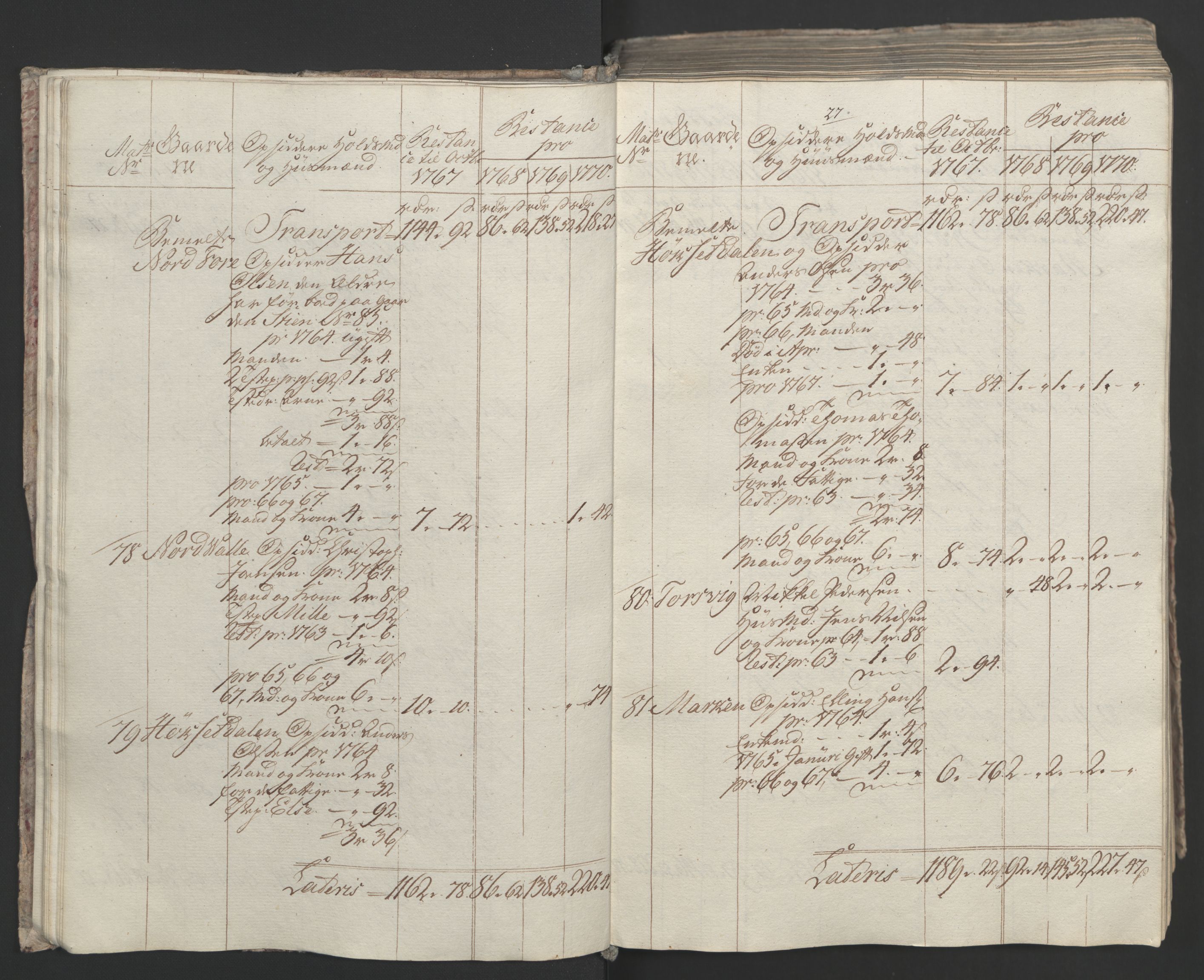 Rentekammeret inntil 1814, Realistisk ordnet avdeling, AV/RA-EA-4070/Ol/L0023: [Gg 10]: Ekstraskatten, 23.09.1762. Helgeland (restanseregister), 1767-1772, s. 290