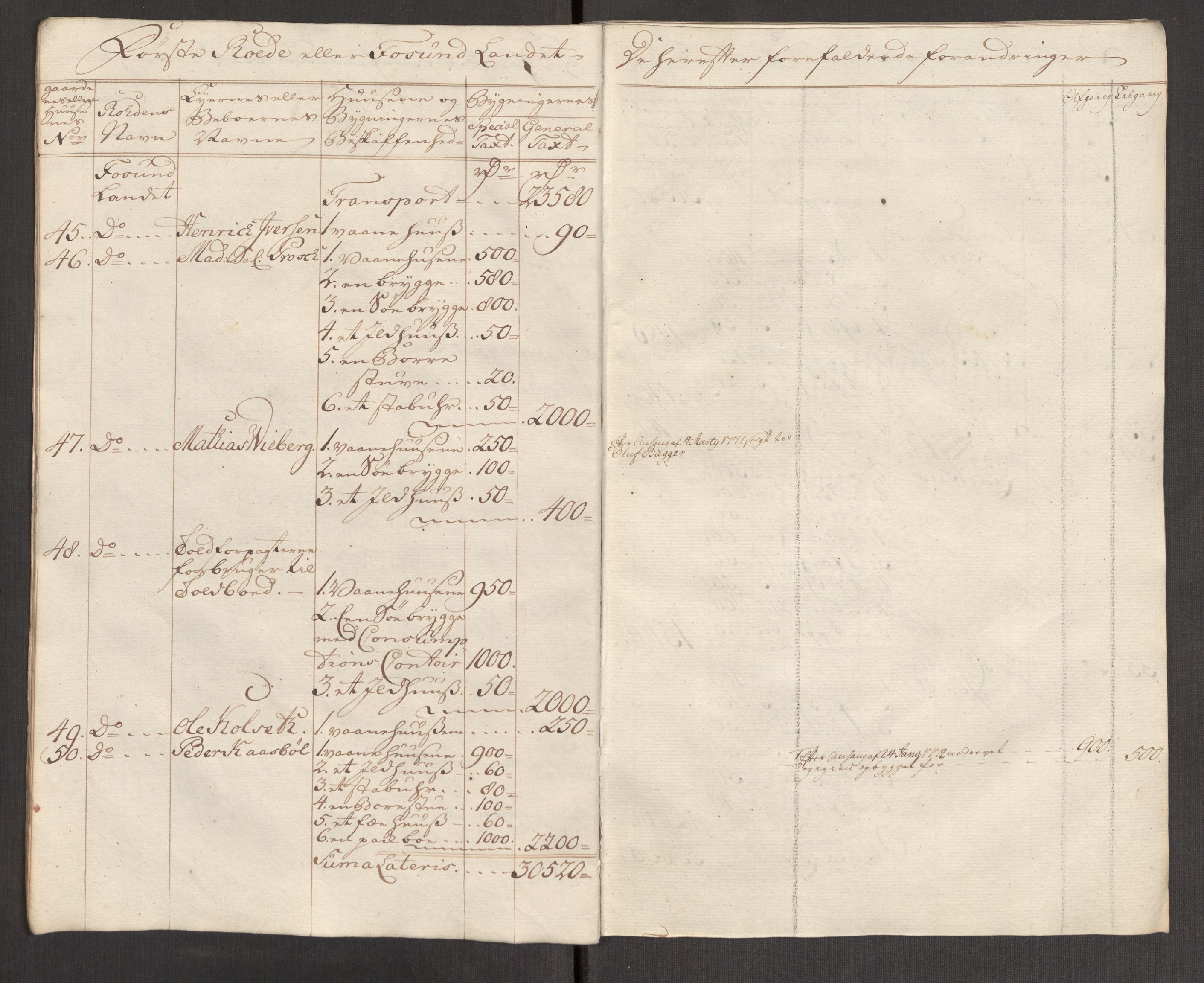 Kommersekollegiet, Brannforsikringskontoret 1767-1814, AV/RA-EA-5458/F/Fa/L0021/0001: Kristiansund / Branntakstprotokoll, 1767