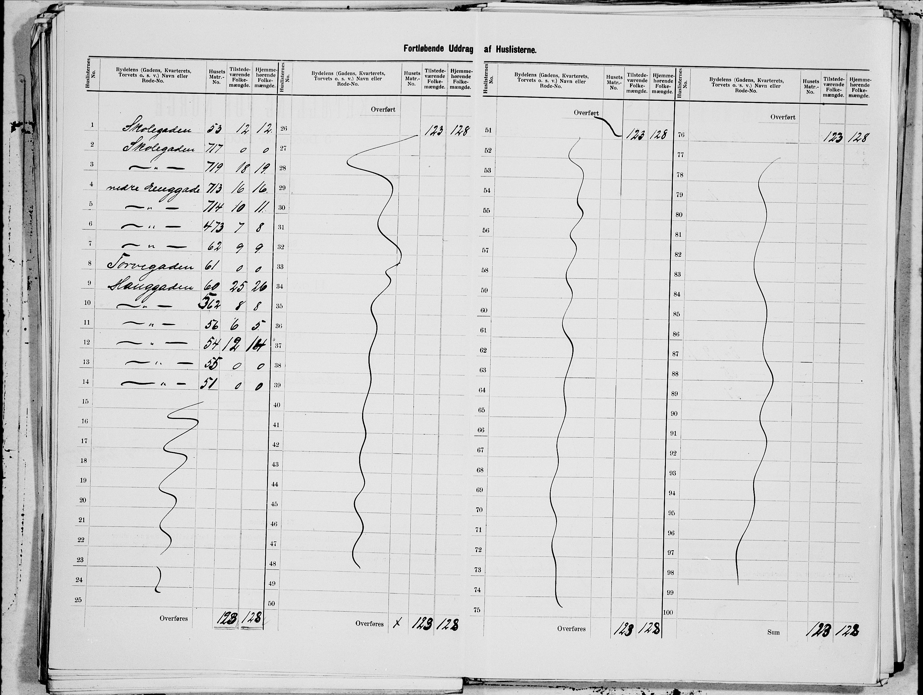 SAT, Folketelling 1900 for 1503 Kristiansund kjøpstad, 1900, s. 37