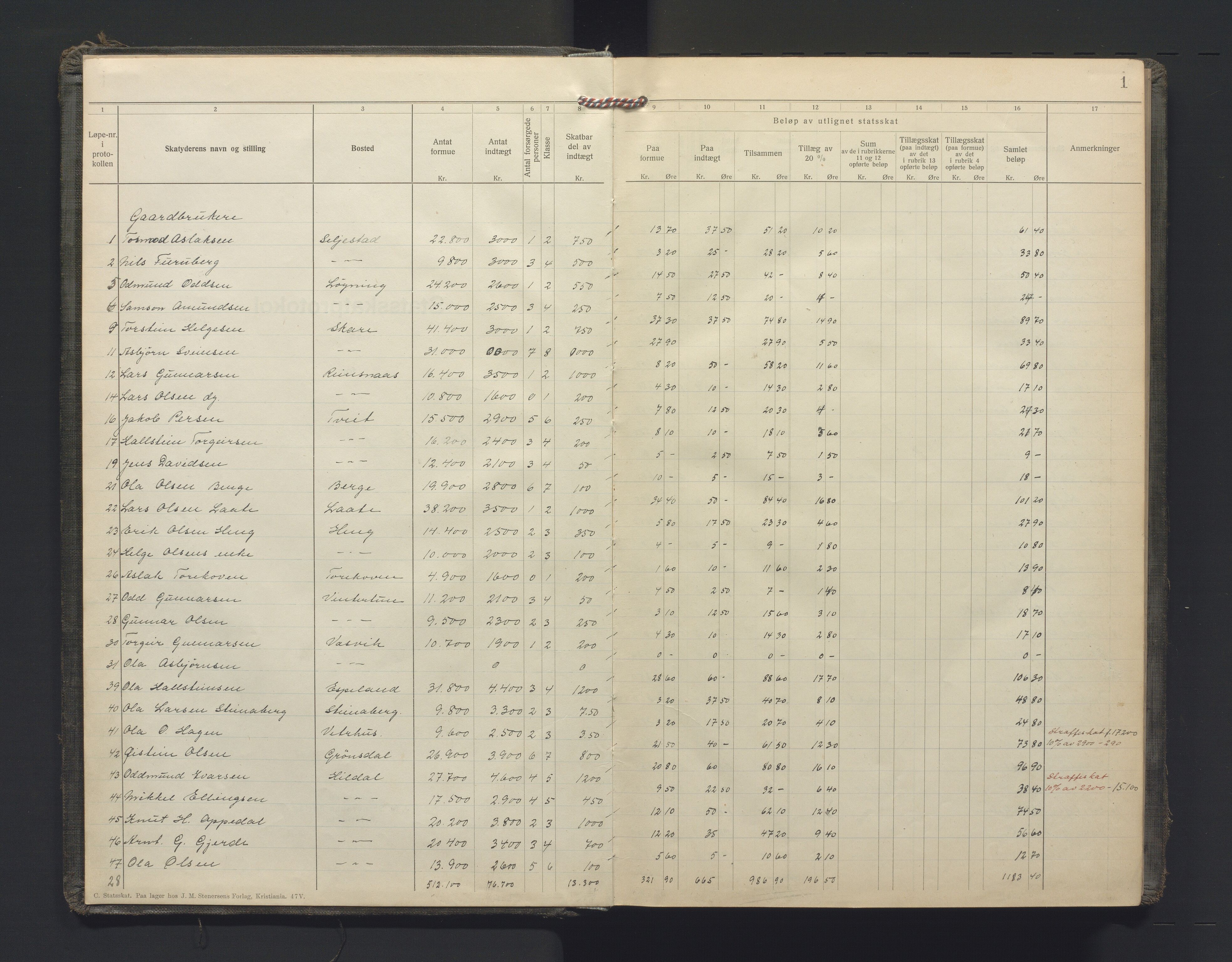 Odda kommune. Likningsnemnda, IKAH/1228-142/F/Fb/L0002: Likningsprotokoll  for statsskatt, 1918-1920