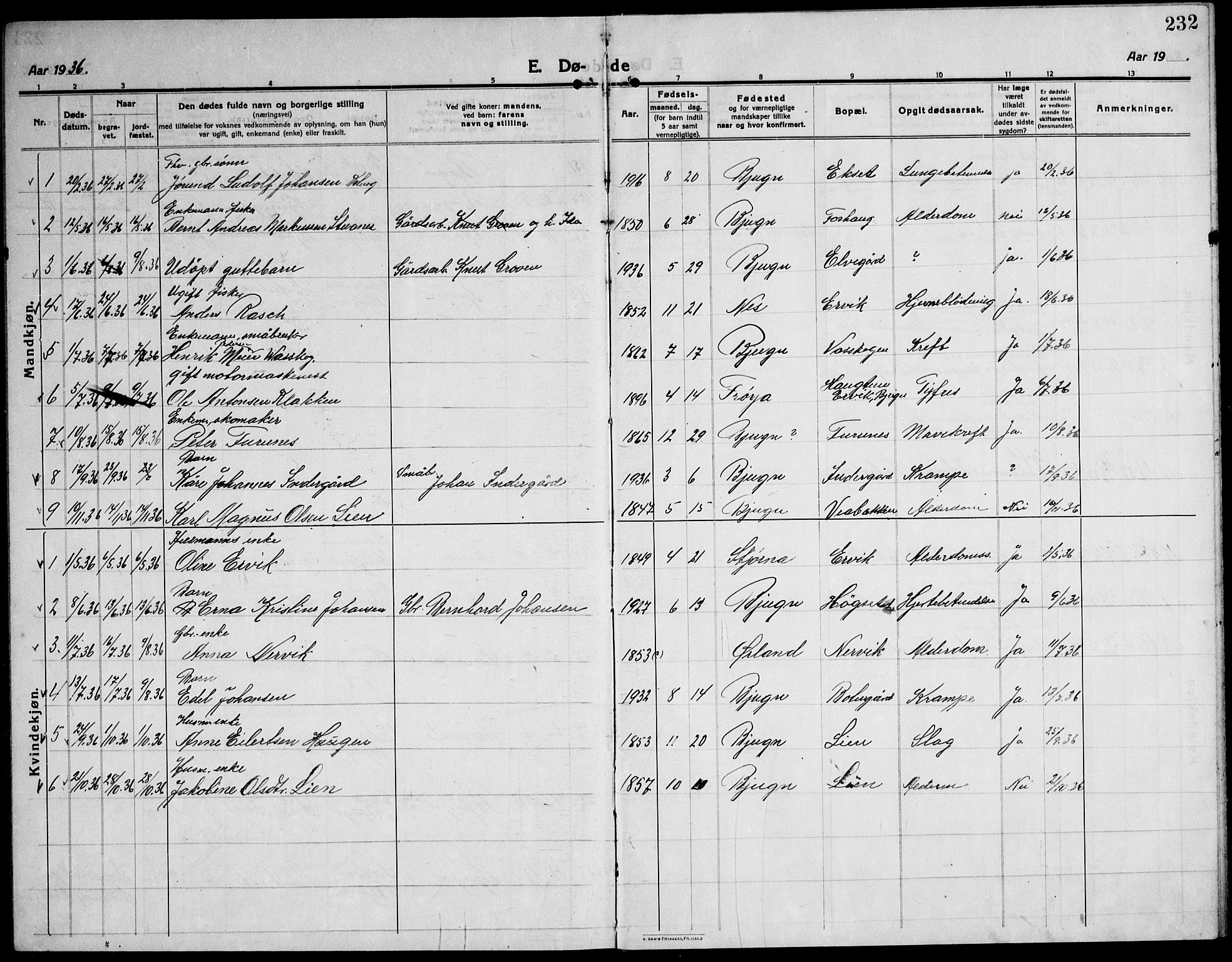 Ministerialprotokoller, klokkerbøker og fødselsregistre - Sør-Trøndelag, AV/SAT-A-1456/651/L0648: Klokkerbok nr. 651C02, 1915-1945, s. 232