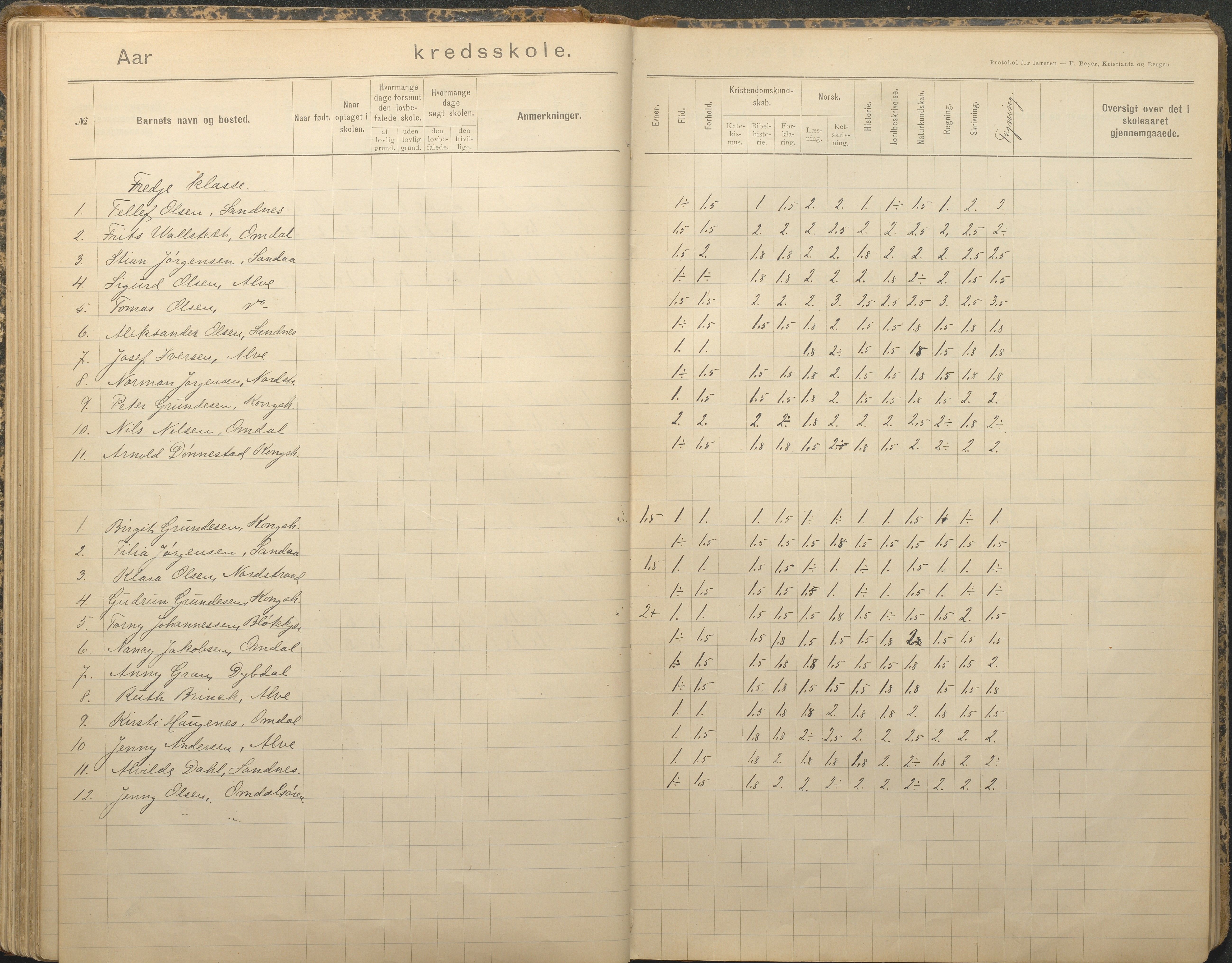 Tromøy kommune frem til 1971, AAKS/KA0921-PK/04/L0079: Sandnes - Karakterprotokoll, 1891-1948