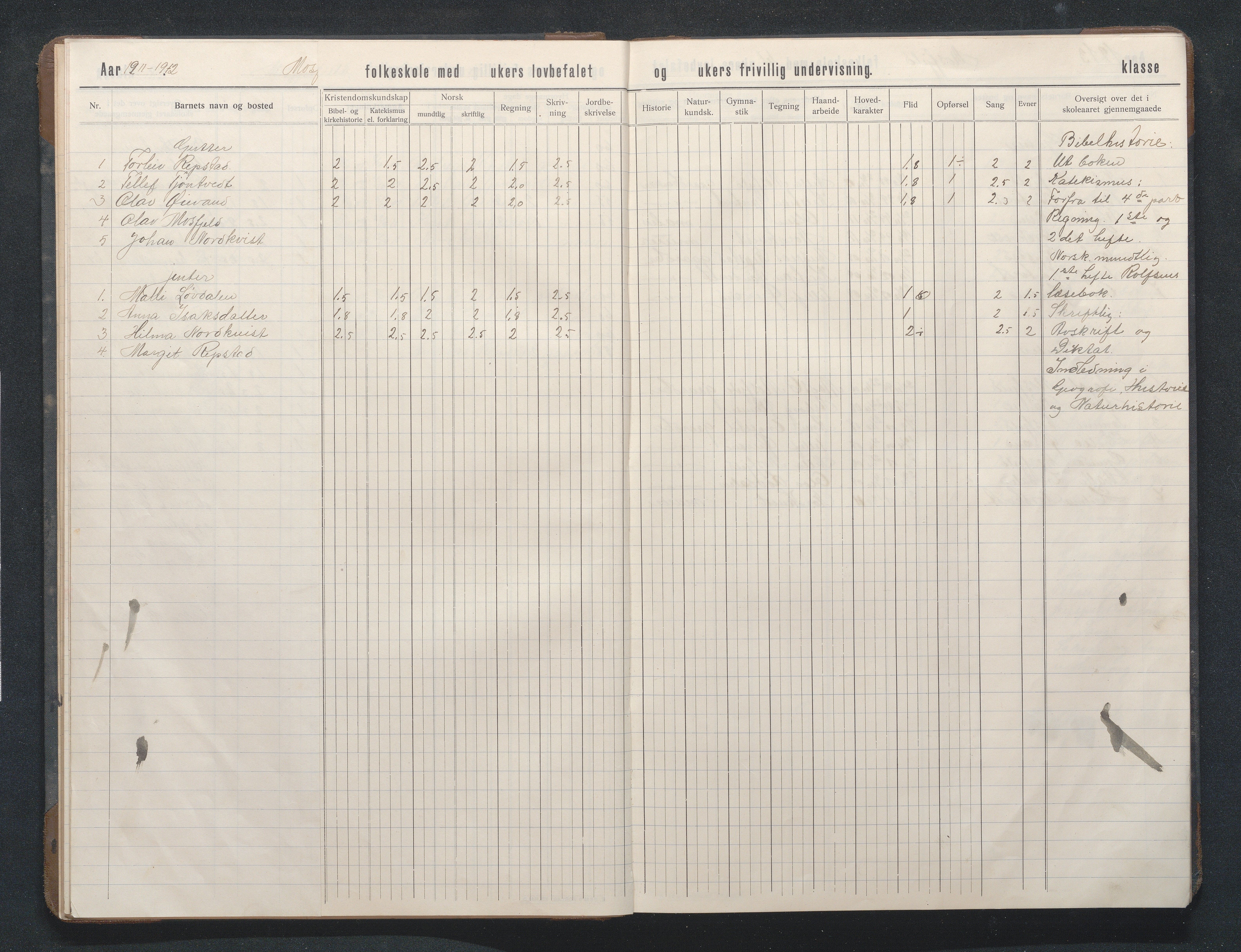 Birkenes kommune, Mosfjell skolekrets, AAKS/KA0928-550f_91/F02/L0002: Skoleprotokoll, 1909-1951