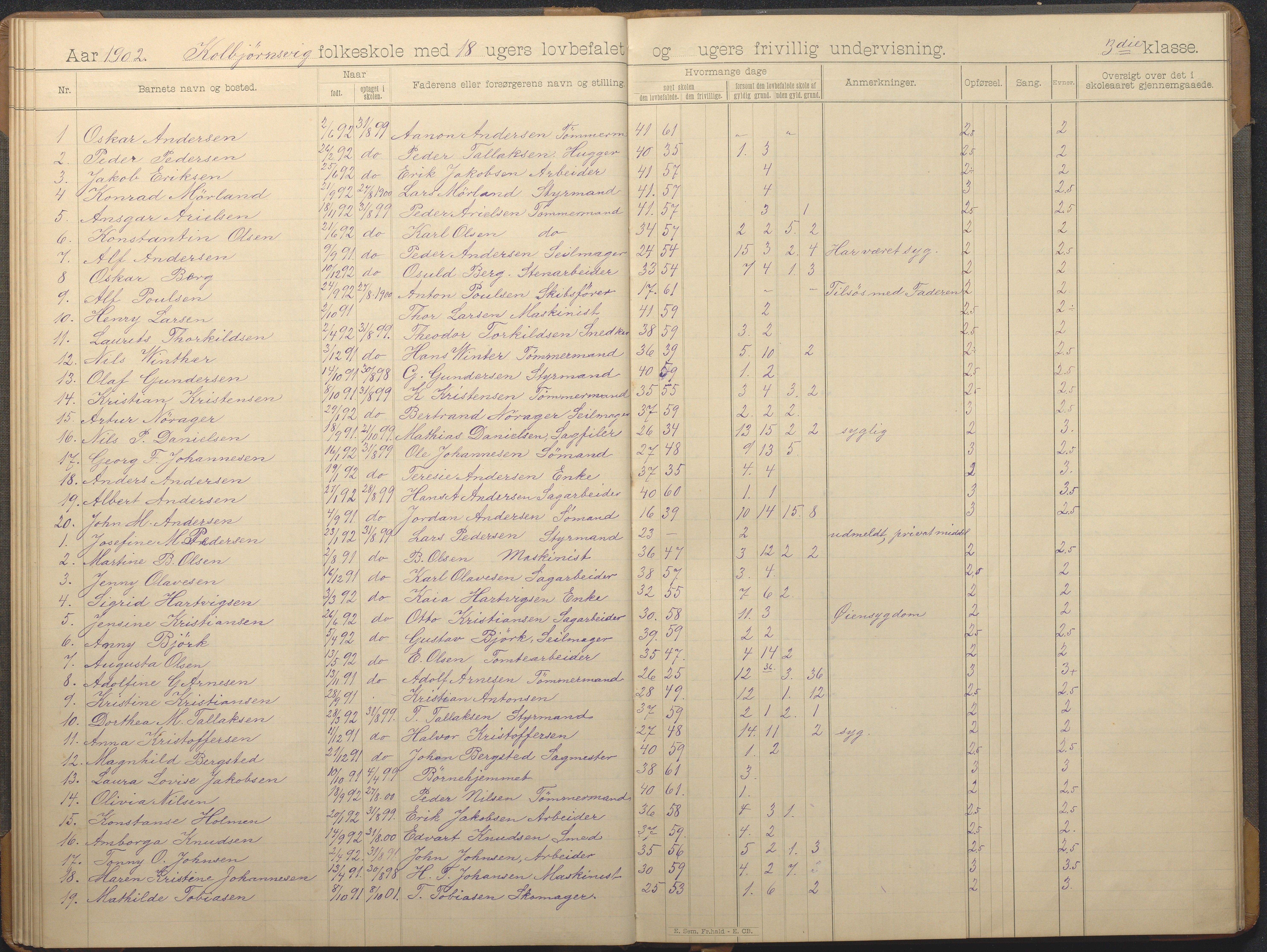 Hisøy kommune frem til 1991, AAKS/KA0922-PK/32/L0014: Skoleprotokoll, 1893-1909