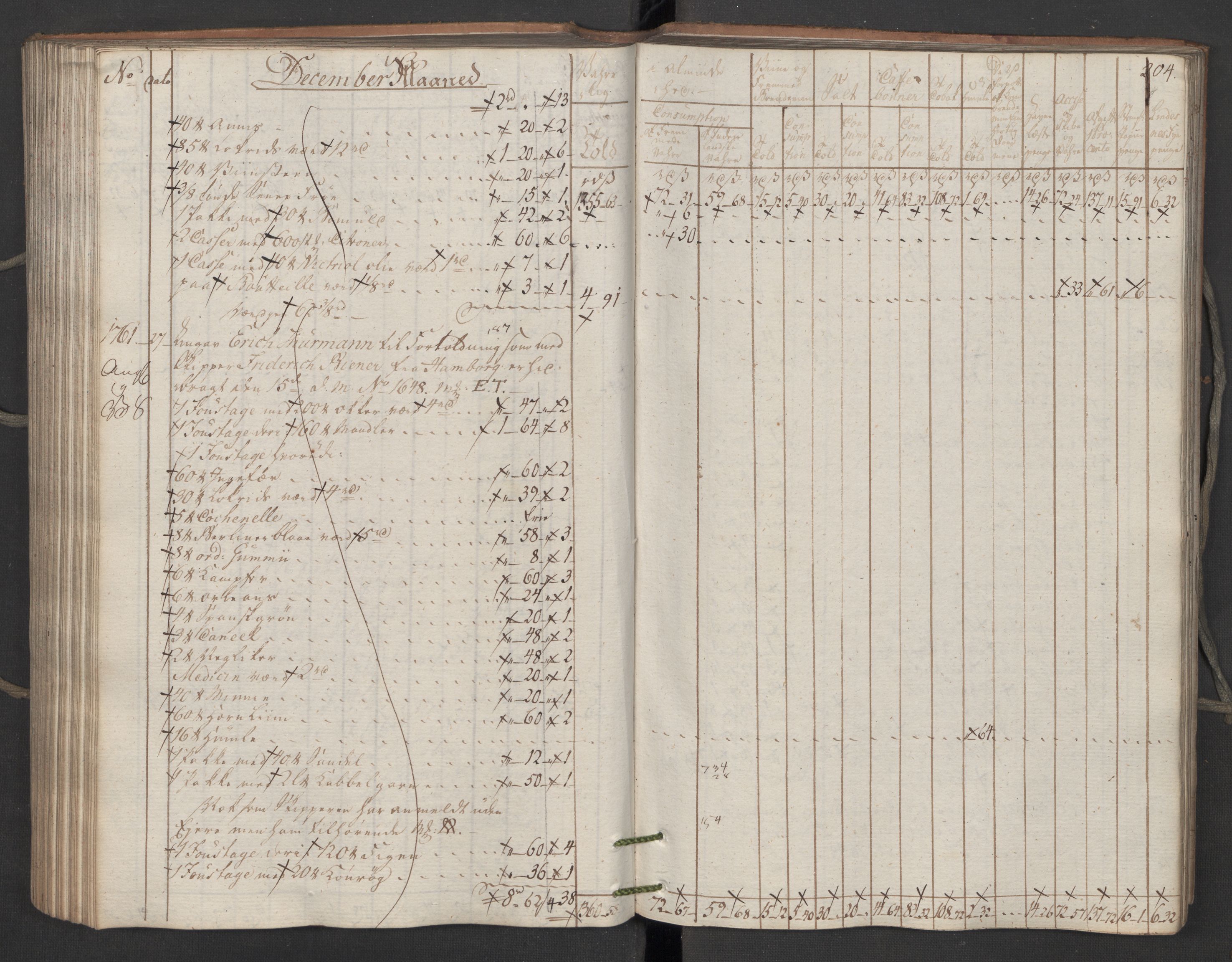 Generaltollkammeret, tollregnskaper, RA/EA-5490/R06/L0195/0001: Tollregnskaper Kristiania / Inngående kontinuasjonstollbok, 1794, s. 203b-204a