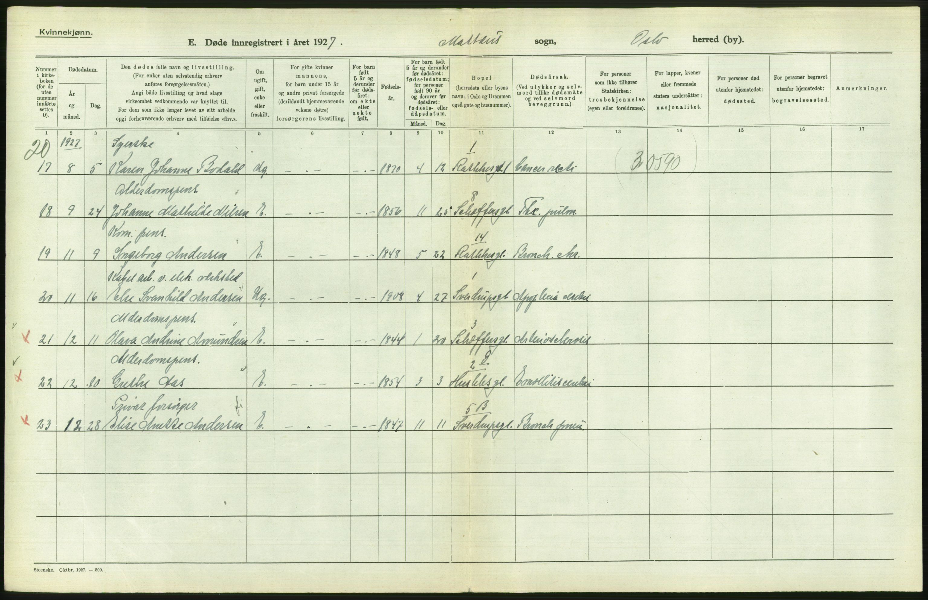 Statistisk sentralbyrå, Sosiodemografiske emner, Befolkning, AV/RA-S-2228/D/Df/Dfc/Dfcg/L0010: Oslo: Døde kvinner, dødfødte, 1927, s. 728