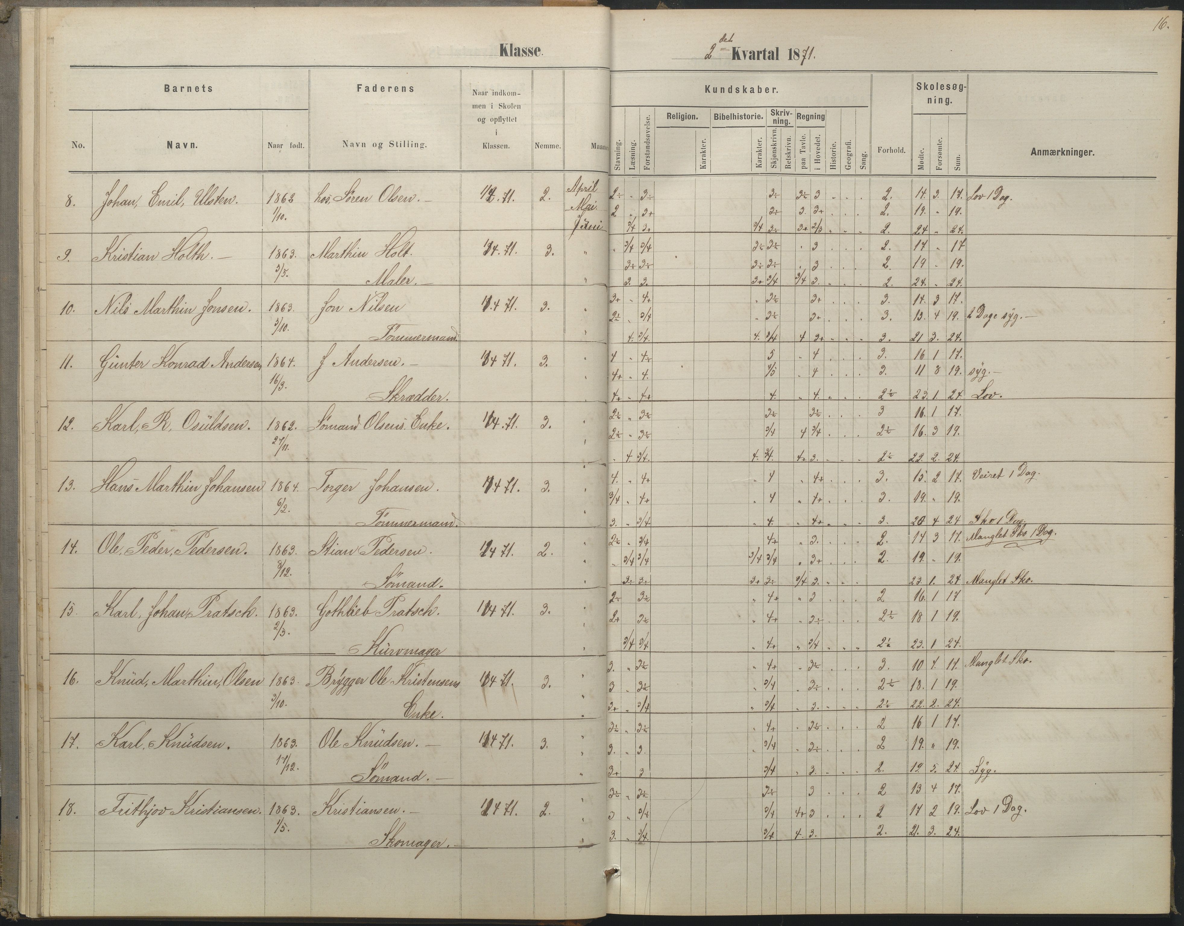 Arendal kommune, Katalog I, AAKS/KA0906-PK-I/07/L0052: Hovedbog forberedelsesklassen og 1. klasse, 1870-1882, s. 16