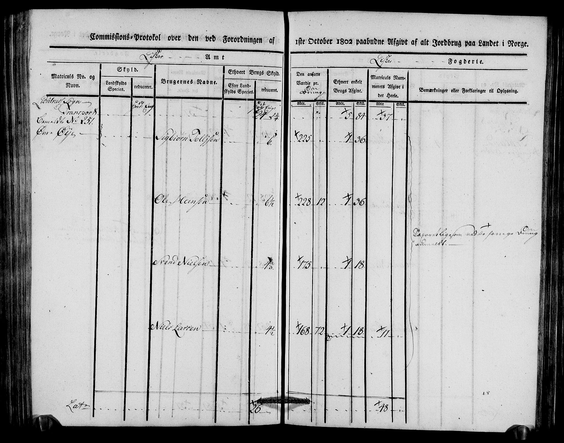 Rentekammeret inntil 1814, Realistisk ordnet avdeling, RA/EA-4070/N/Ne/Nea/L0092: Lista fogderi. Kommisjonsprotokoll "Nr. 1", for Hidra, Nes, Bakke, Tonstad, Gyland, Feda og Liknes sogn, 1803, s. 234