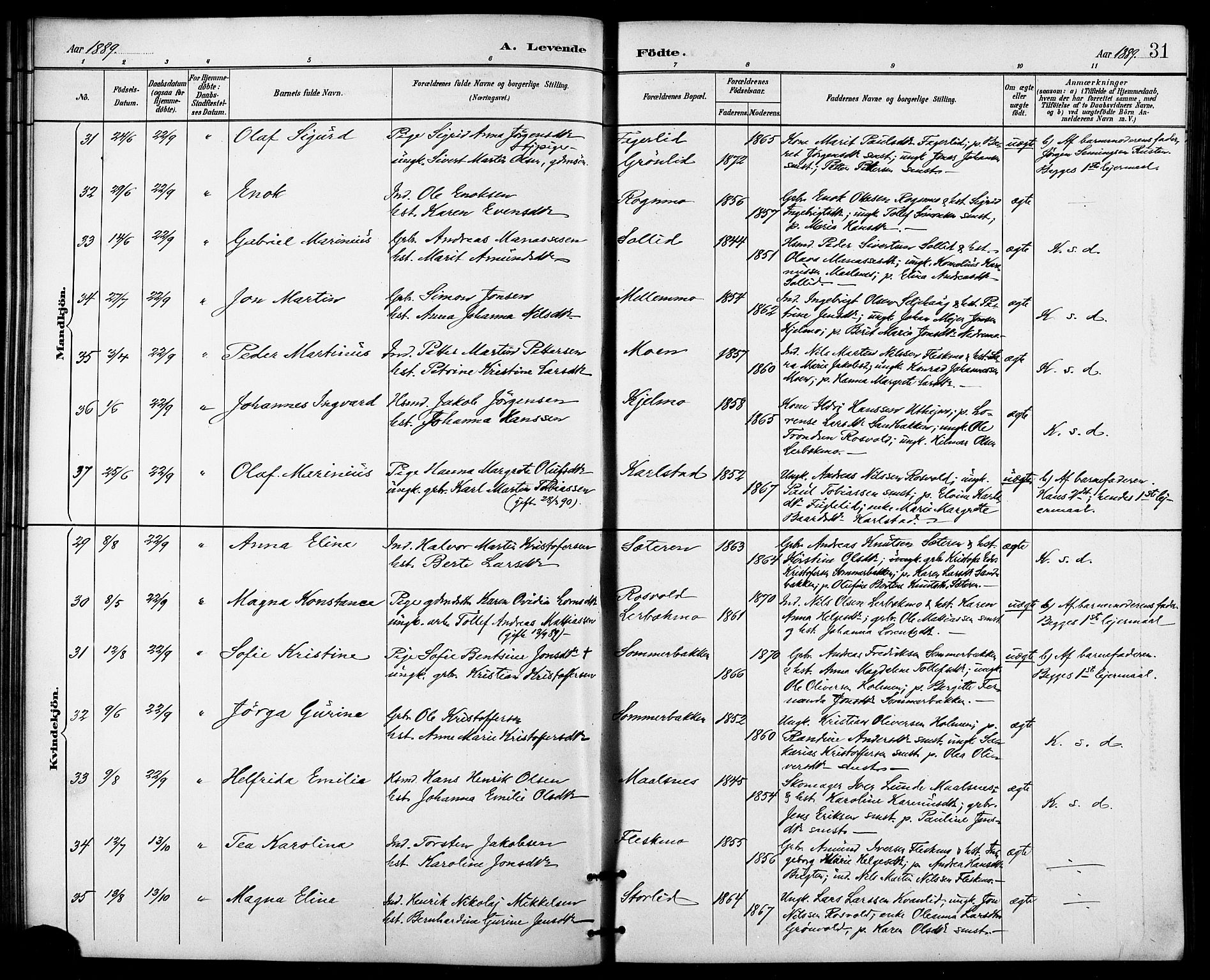 Målselv sokneprestembete, AV/SATØ-S-1311/G/Ga/Gab/L0004klokker: Klokkerbok nr. 4, 1885-1901, s. 31