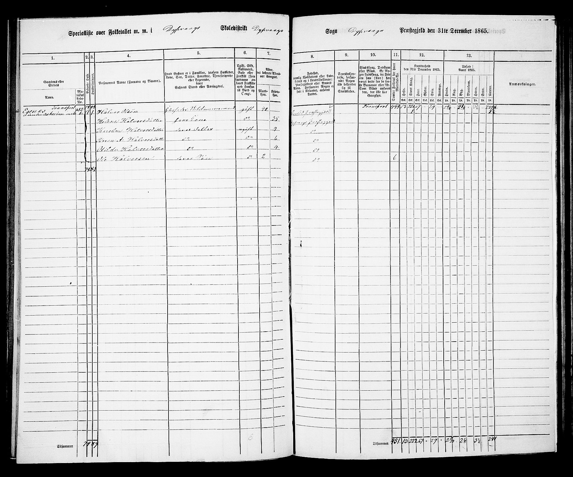 RA, Folketelling 1865 for 0915P Dypvåg prestegjeld, 1865, s. 92