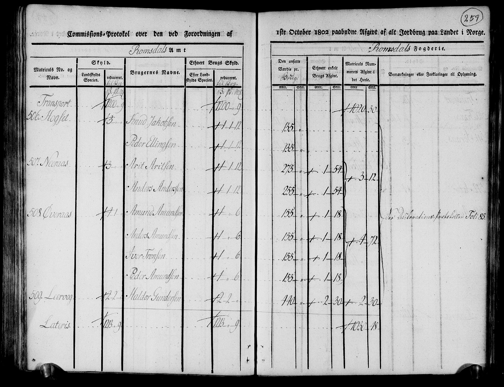 Rentekammeret inntil 1814, Realistisk ordnet avdeling, AV/RA-EA-4070/N/Ne/Nea/L0127: Romsdal fogderi. Kommisjonsprotokoll, 1803, s. 133