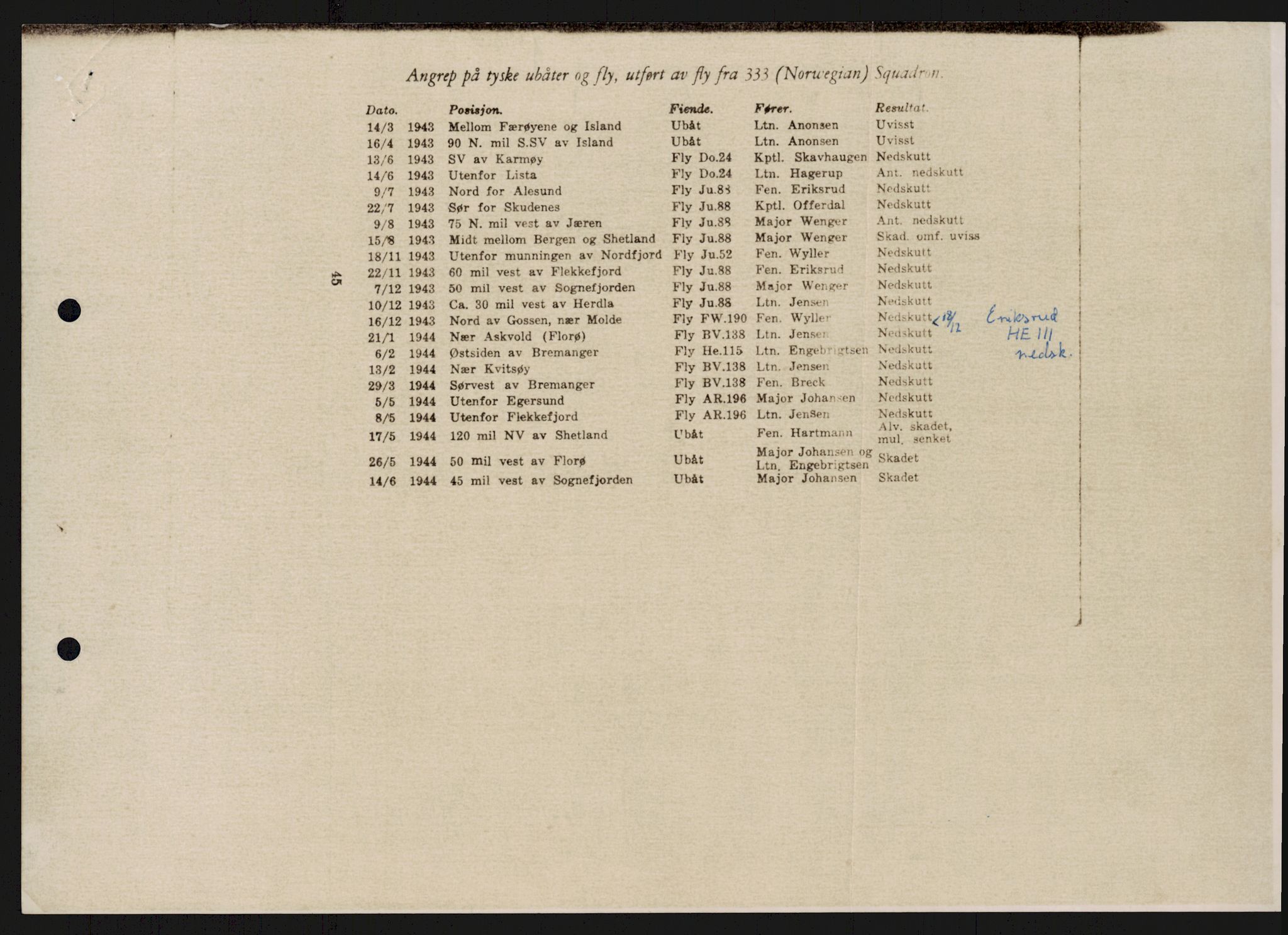 Forsvaret, 333 Skvadron, RA/RAFA-2003/1/Da/L0041: Combat, Crash and and Circumstantial Reports , 1943-1945, s. 3