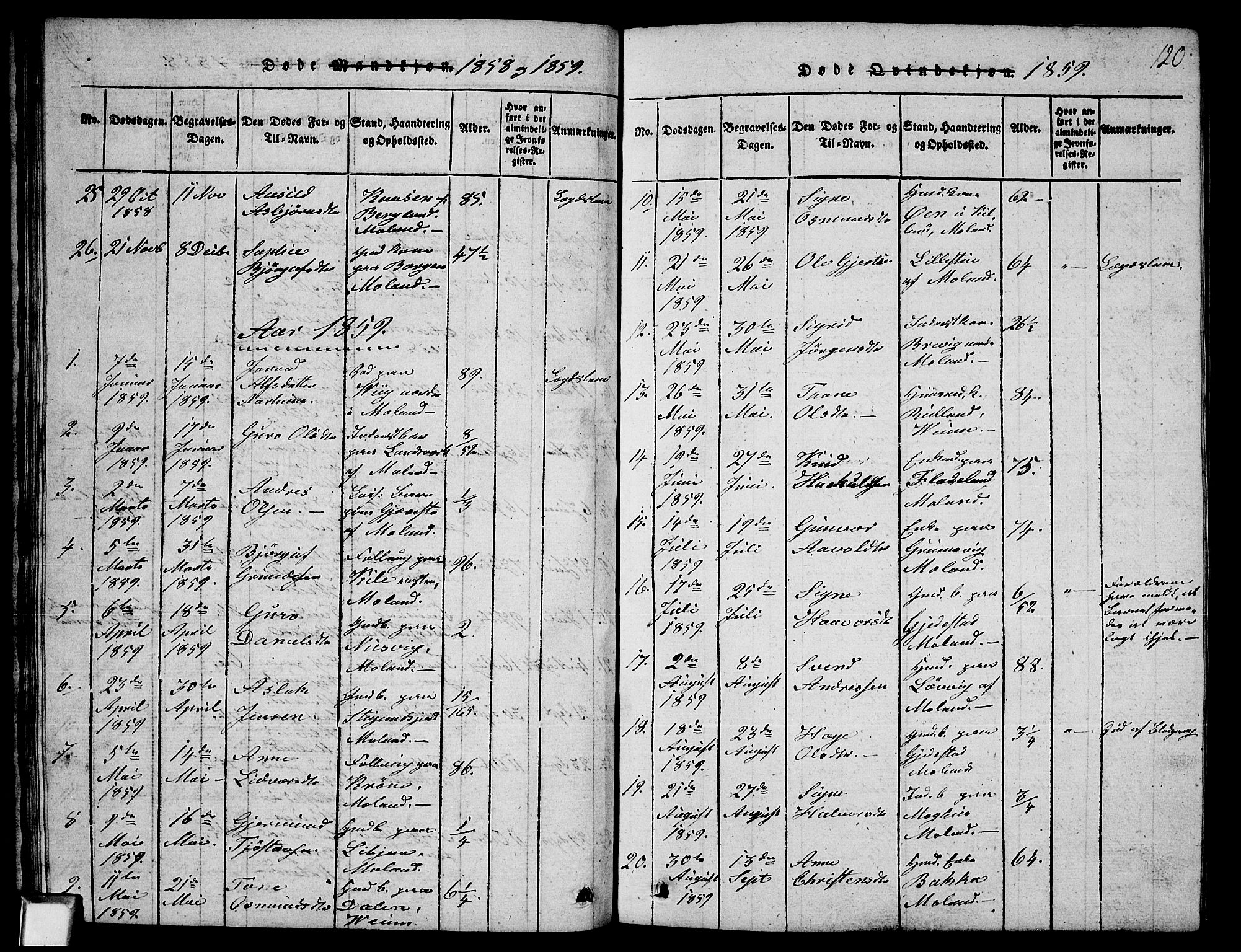 Fyresdal kirkebøker, SAKO/A-263/G/Ga/L0003: Klokkerbok nr. I 3, 1815-1863, s. 120
