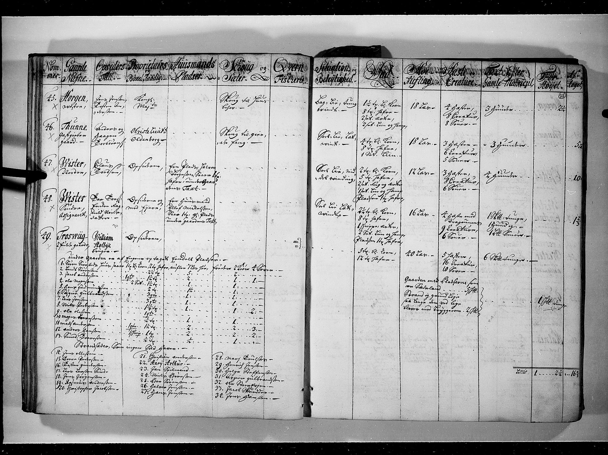 Rentekammeret inntil 1814, Realistisk ordnet avdeling, AV/RA-EA-4070/N/Nb/Nbf/L0095: Moss, Onsøy, Tune og Veme eksaminasjonsprotokoll, 1723, s. 24b-25a