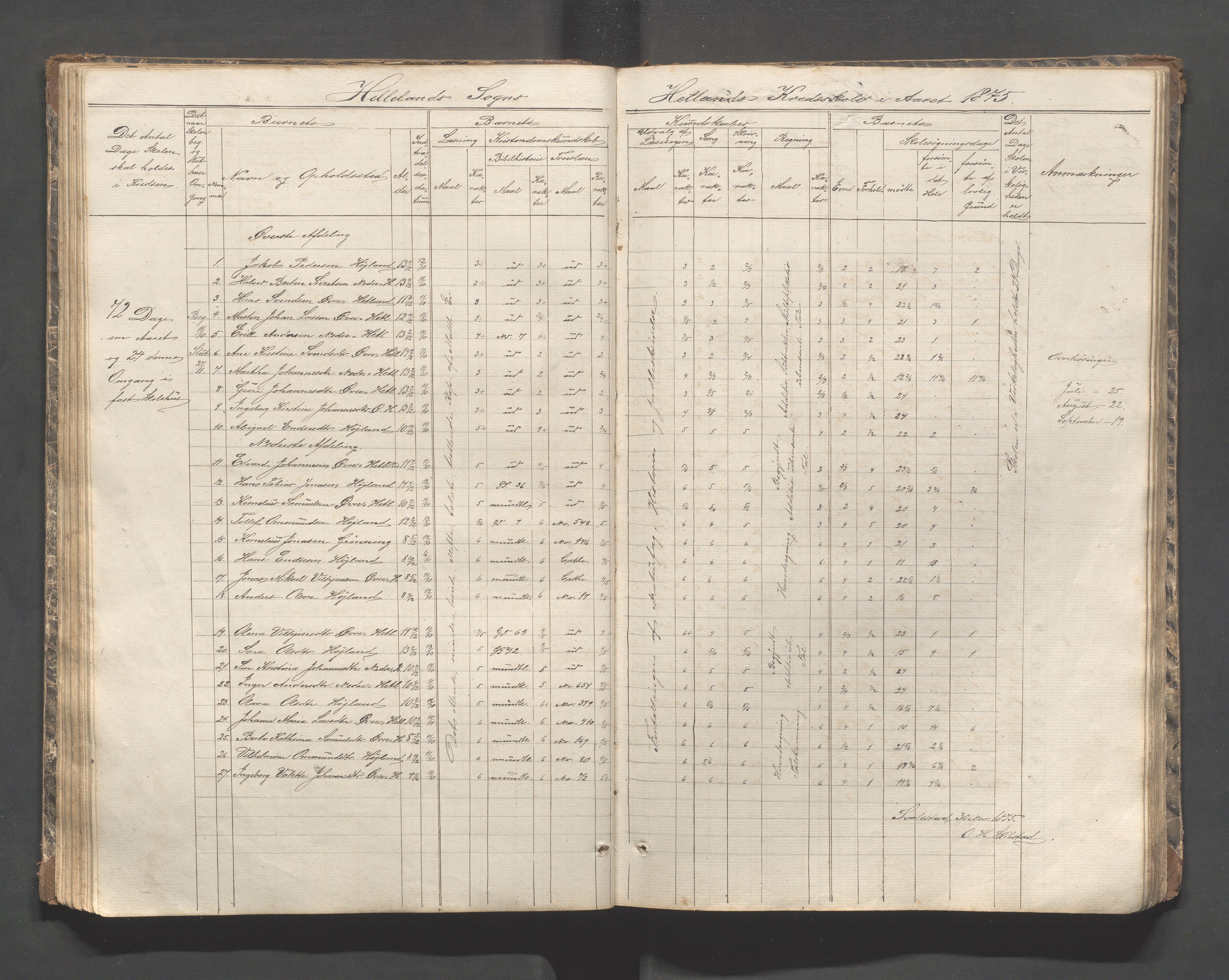 Helleland kommune - Skolekommisjonen/skolestyret, IKAR/K-100486/H/L0002: Skoleprotokoll - Søndre distrikt, 1859-1890, s. 53