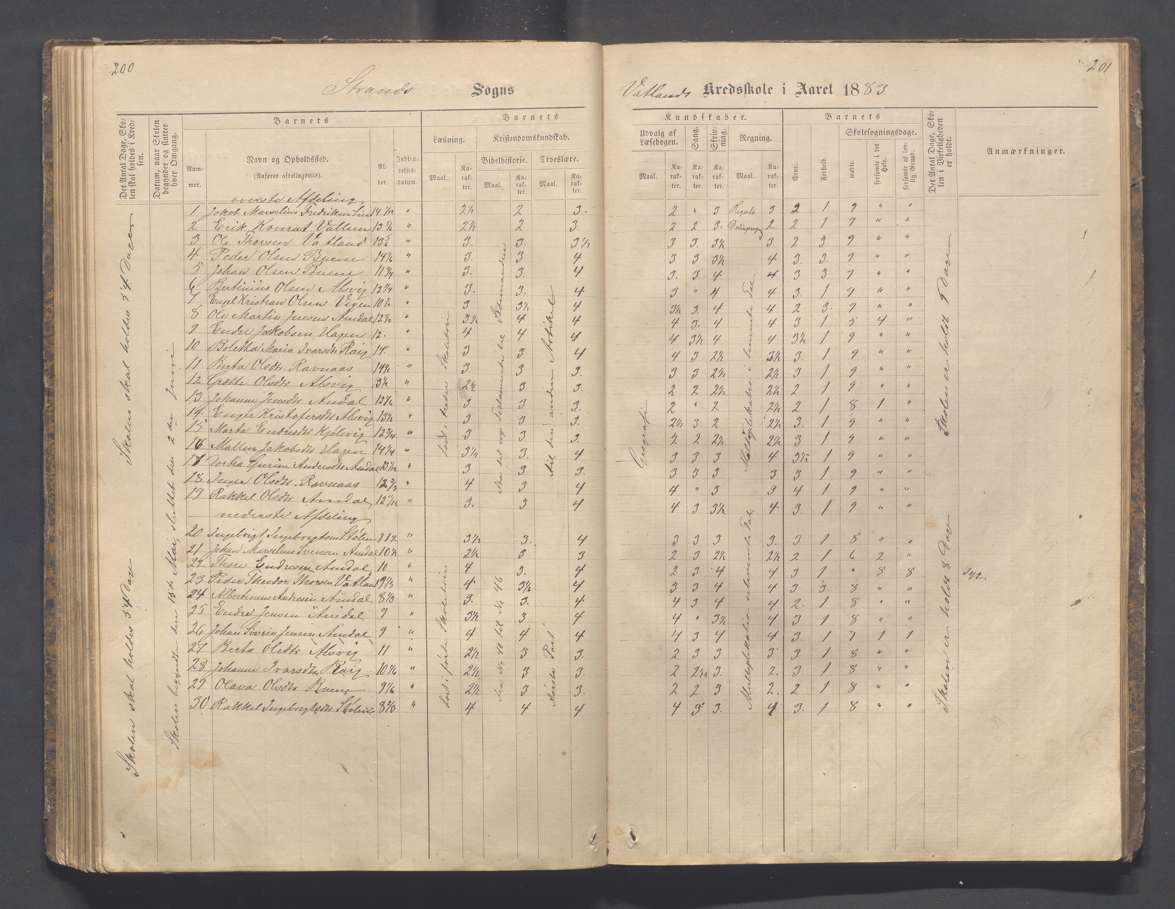 Strand kommune - Fiskå skole, IKAR/A-155/H/L0001: Skoleprotokoll for Krogevoll,Fiskå, Amdal og Vatland krets, 1874-1891, s. 200-201