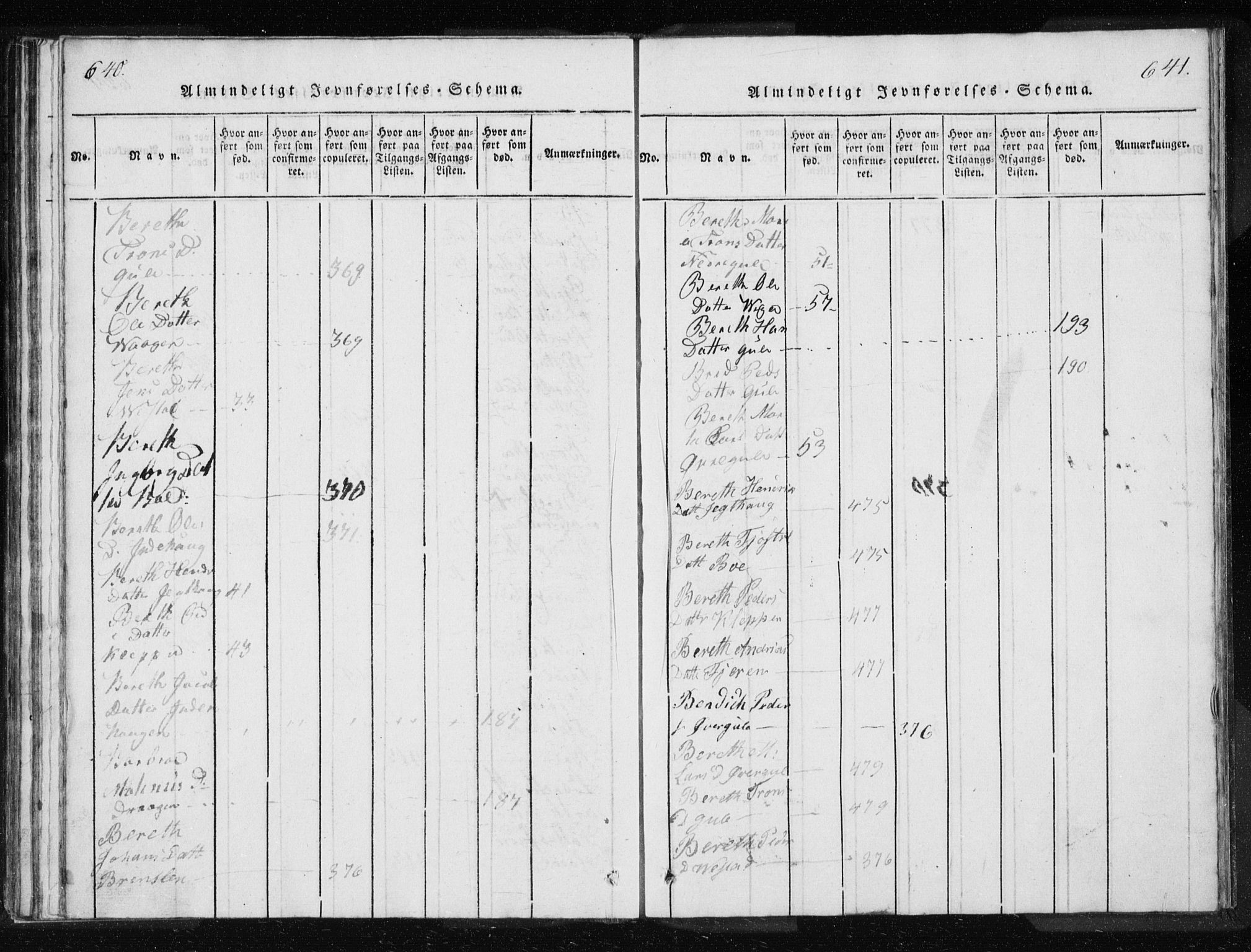 Ministerialprotokoller, klokkerbøker og fødselsregistre - Møre og Romsdal, AV/SAT-A-1454/566/L0772: Klokkerbok nr. 566C01, 1818-1845, s. 640-641