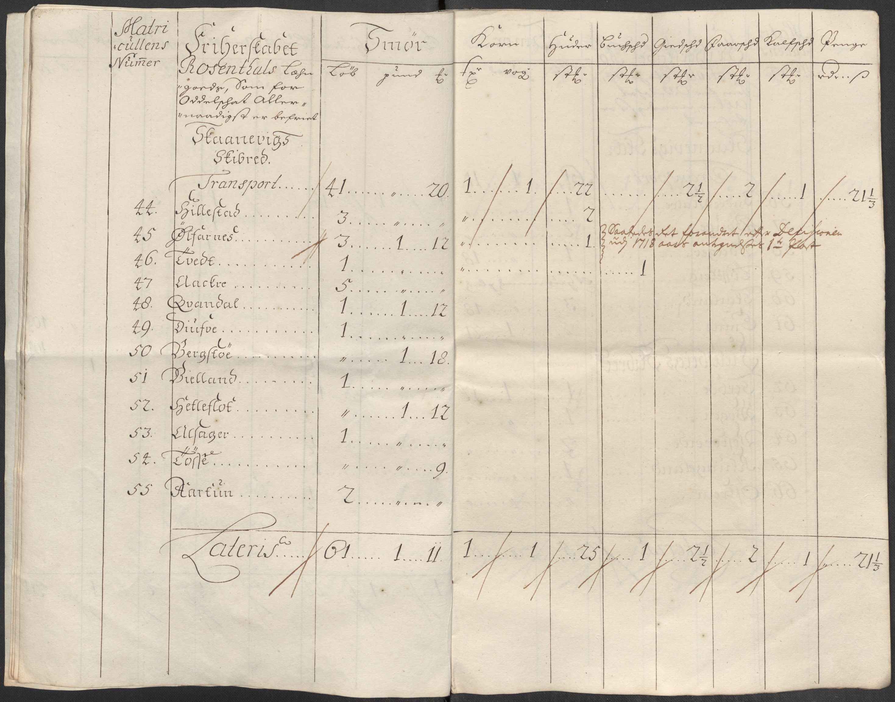 Rentekammeret inntil 1814, Reviderte regnskaper, Fogderegnskap, AV/RA-EA-4092/R49/L3140: Fogderegnskap Rosendal Baroni, 1718-1720, s. 209