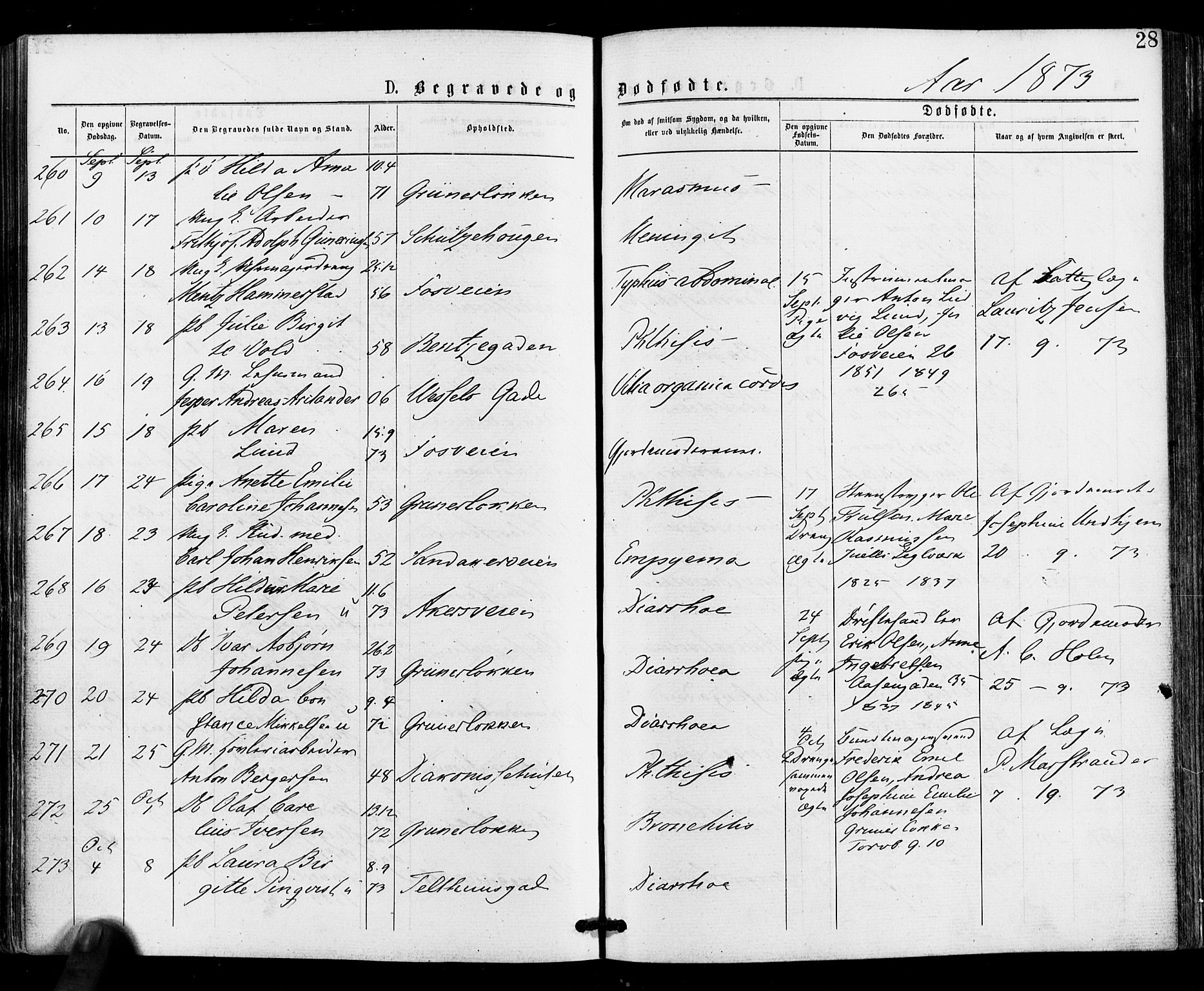 Gamle Aker prestekontor Kirkebøker, AV/SAO-A-10617a/F/L0004: Ministerialbok nr. 4, 1872-1879, s. 28