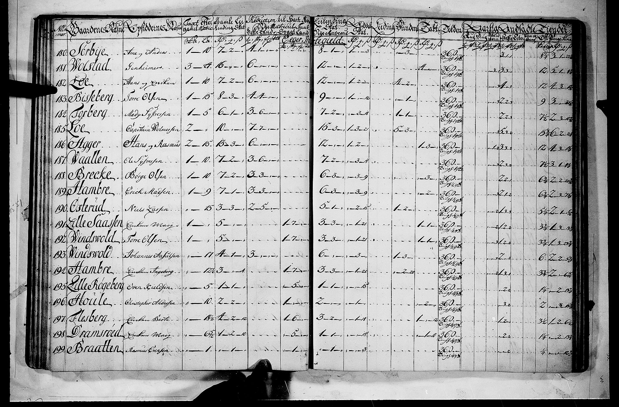 Rentekammeret inntil 1814, Realistisk ordnet avdeling, AV/RA-EA-4070/N/Nb/Nbf/L0112: Buskerud matrikkelprotokoll, 1723, s. 30b-31a