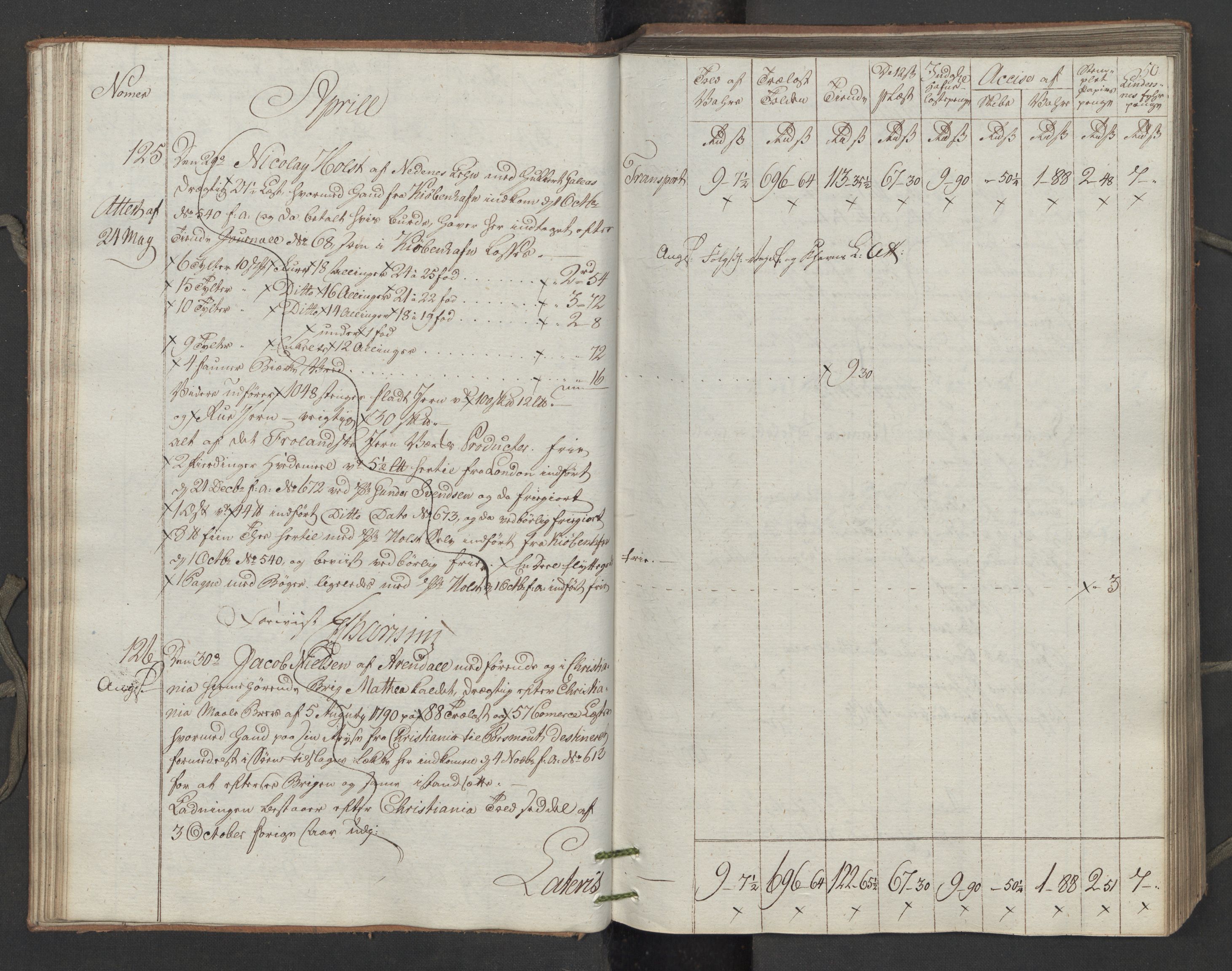 Generaltollkammeret, tollregnskaper, AV/RA-EA-5490/R15/L0122/0001: Tollregnskaper Arendal / Utgående tollbok, 1794, s. 49b-50a